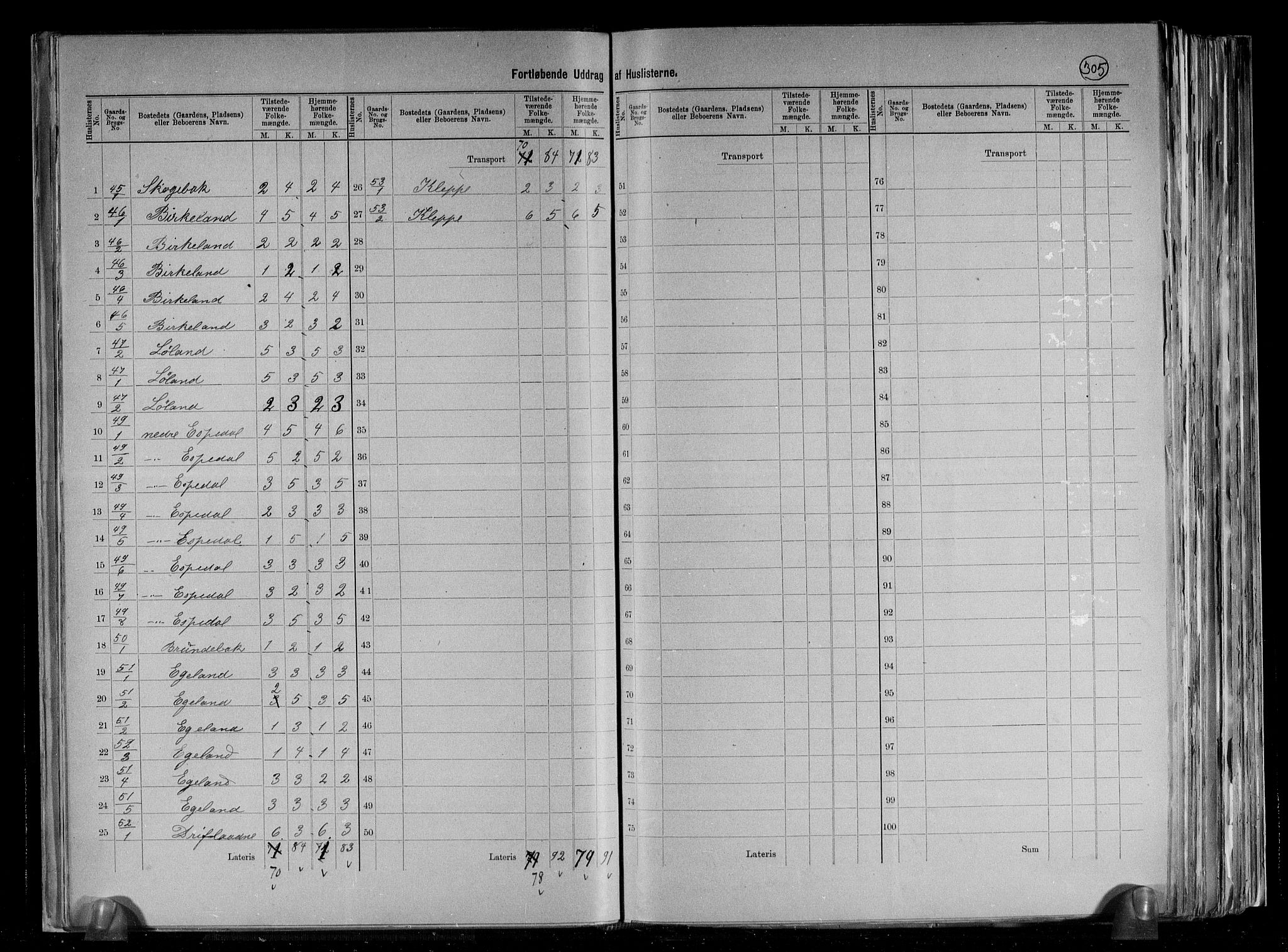 RA, 1891 census for 1129 Forsand, 1891, p. 21