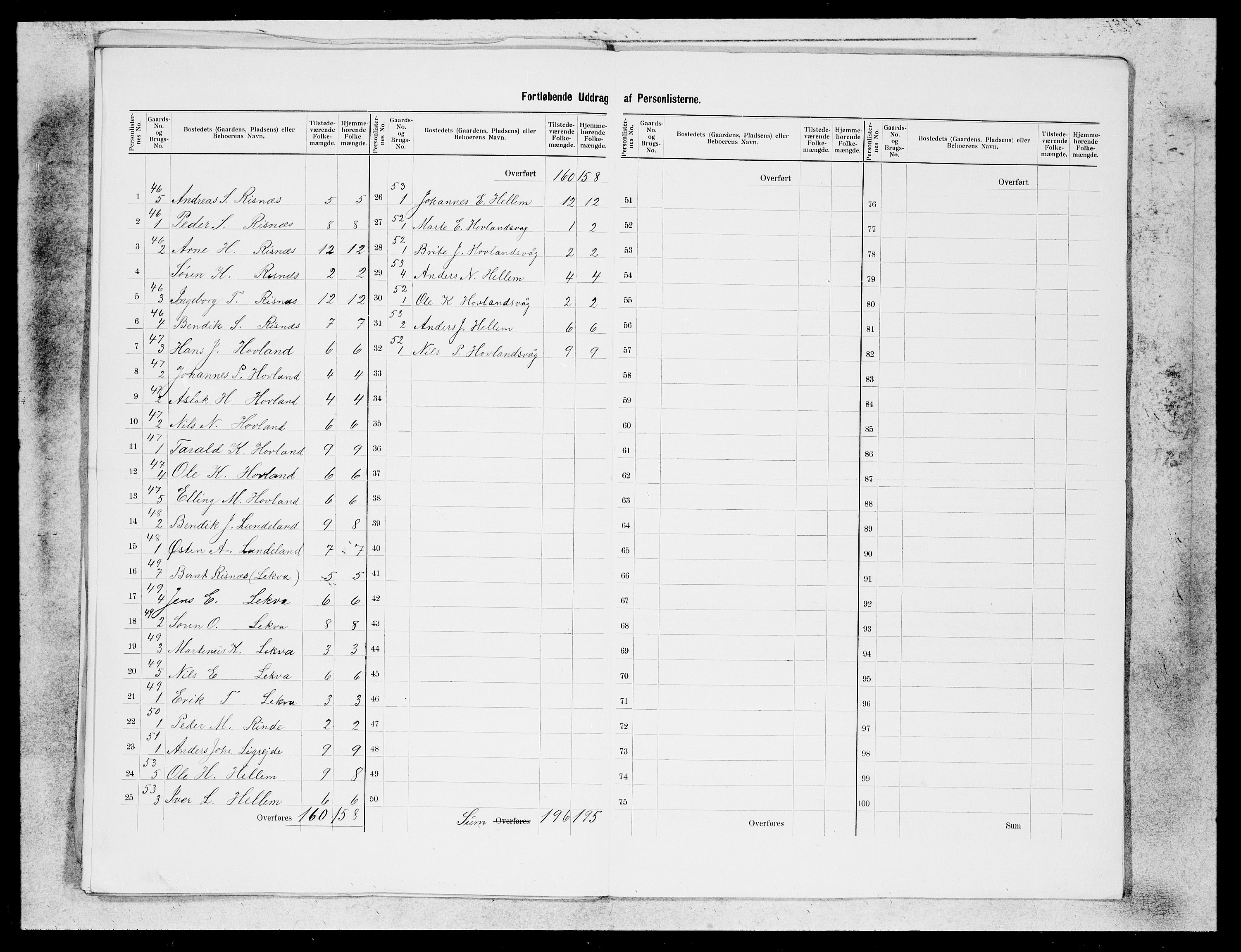 SAB, 1900 census for Hyllestad, 1900, p. 15