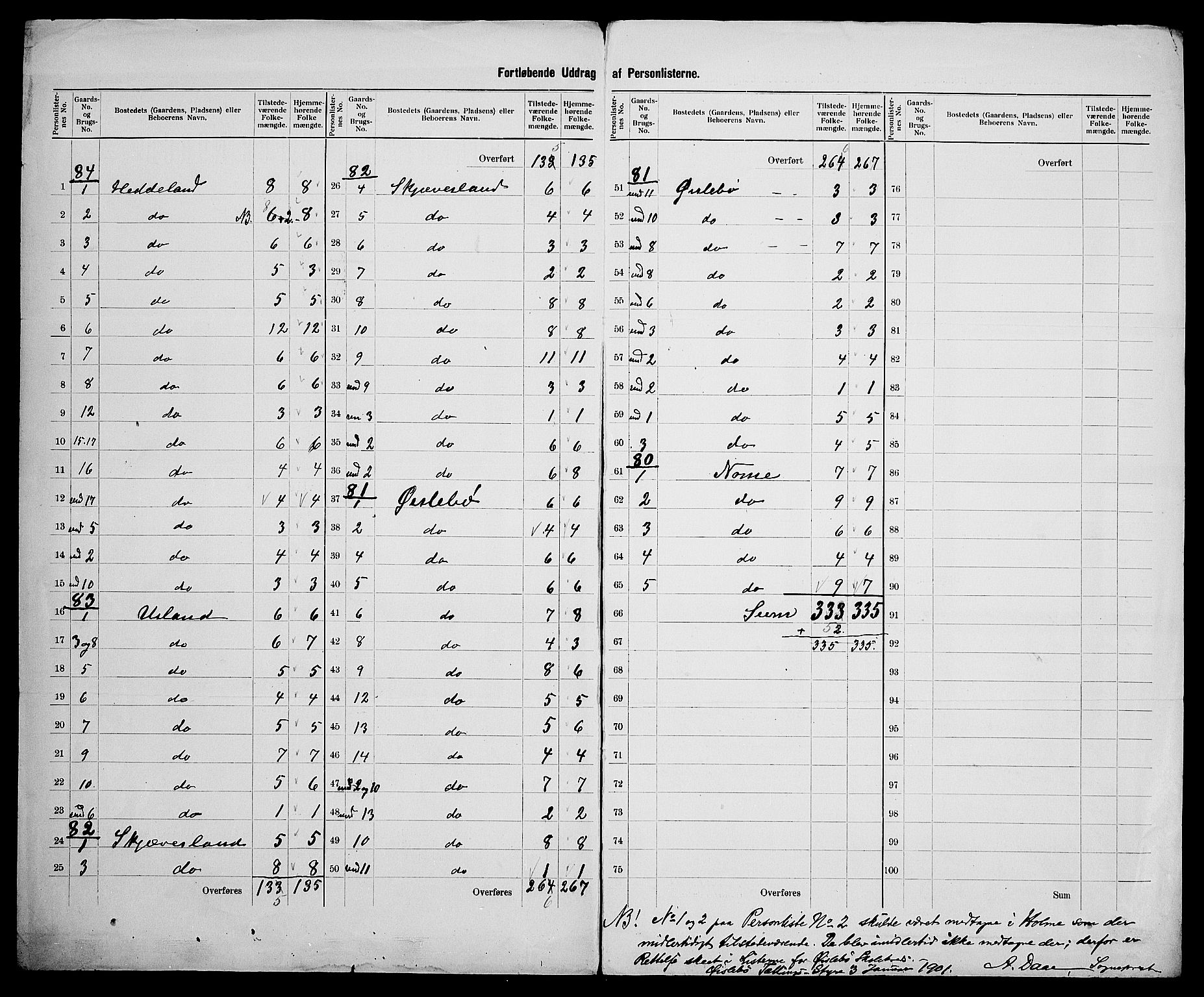 SAK, 1900 census for Øyslebø, 1900, p. 15