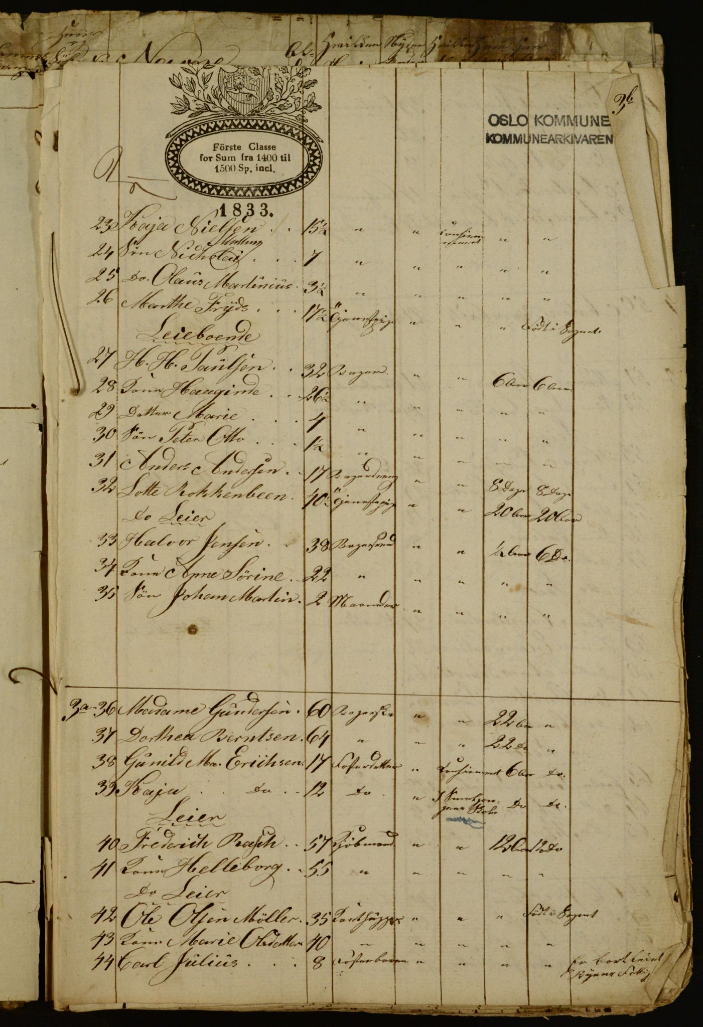 OBA, Census for Aker 1834, 1834