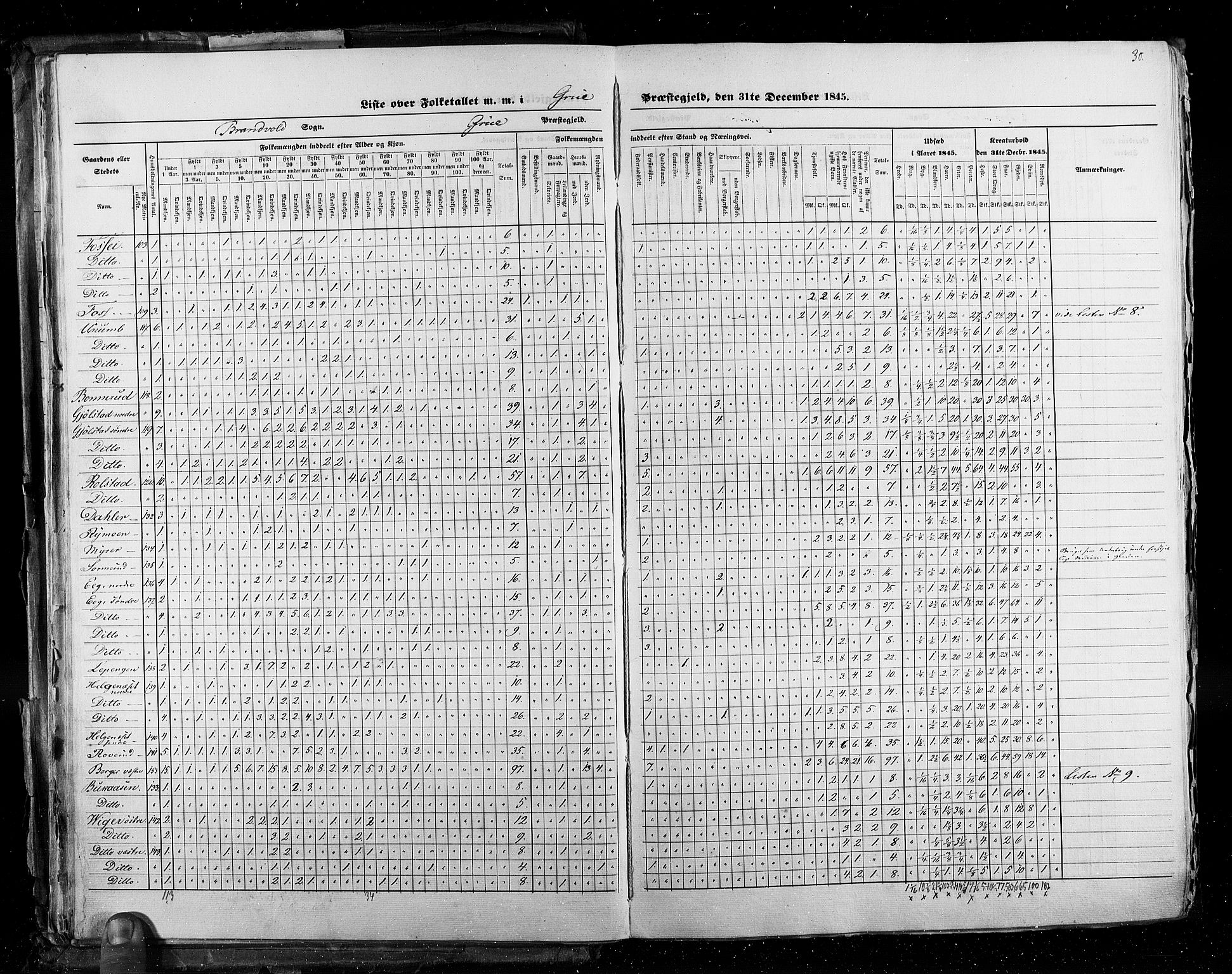 RA, Census 1845, vol. 3: Hedemarken amt og Kristians amt, 1845, p. 30