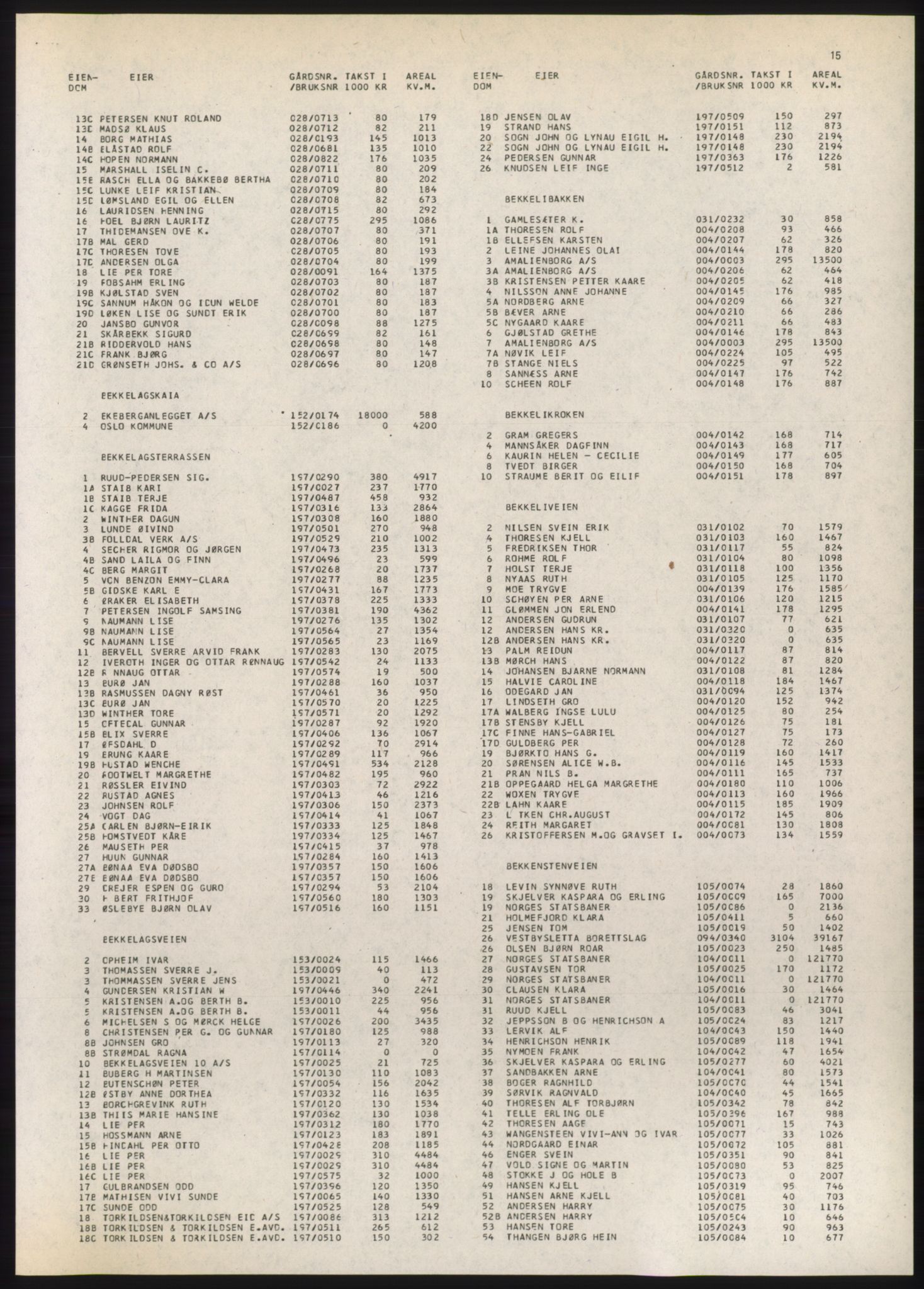 Kristiania/Oslo adressebok, PUBL/-, 1980-1981, p. 15