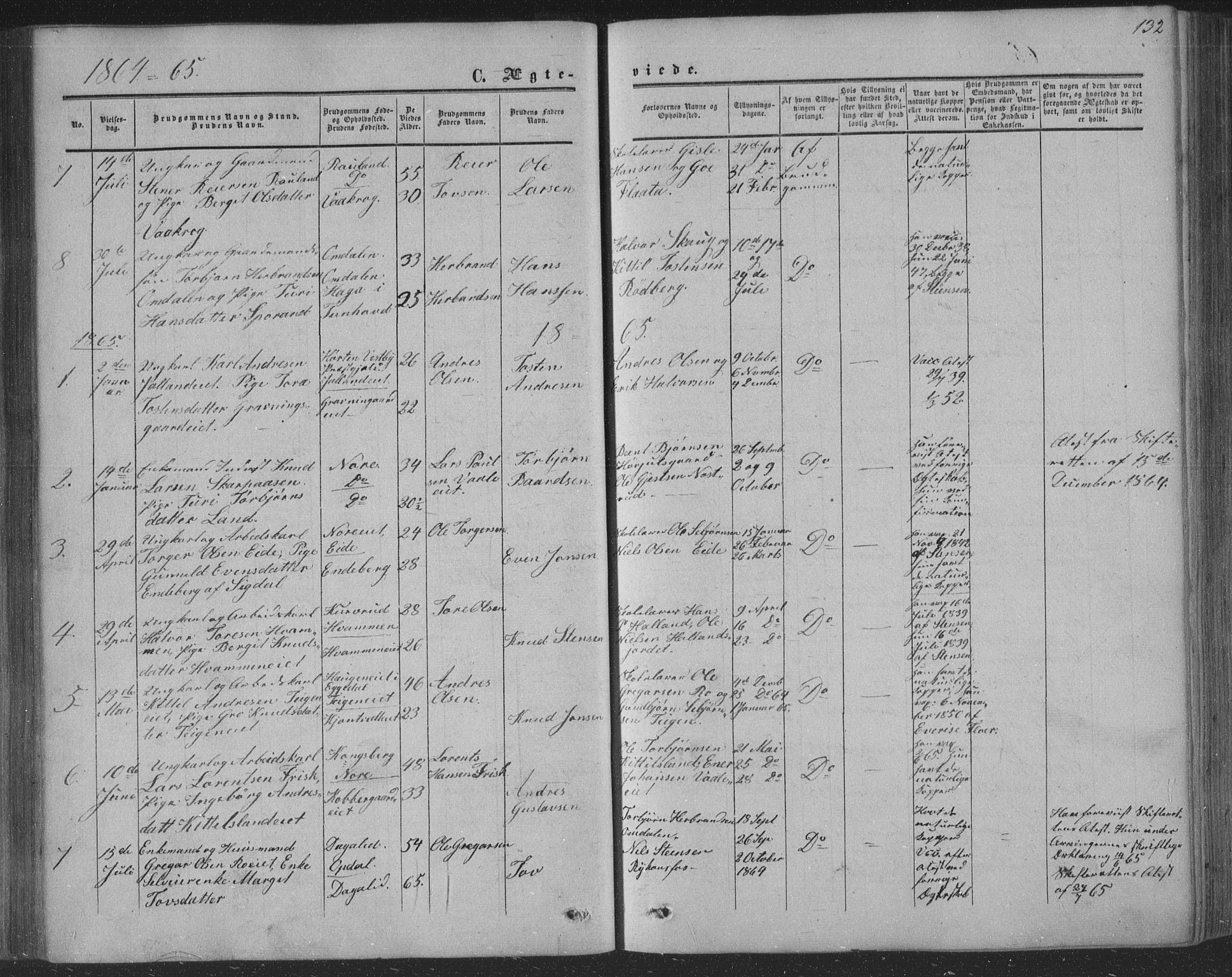 Nore kirkebøker, SAKO/A-238/F/Fa/L0002: Parish register (official) no. I 2, 1856-1871, p. 132