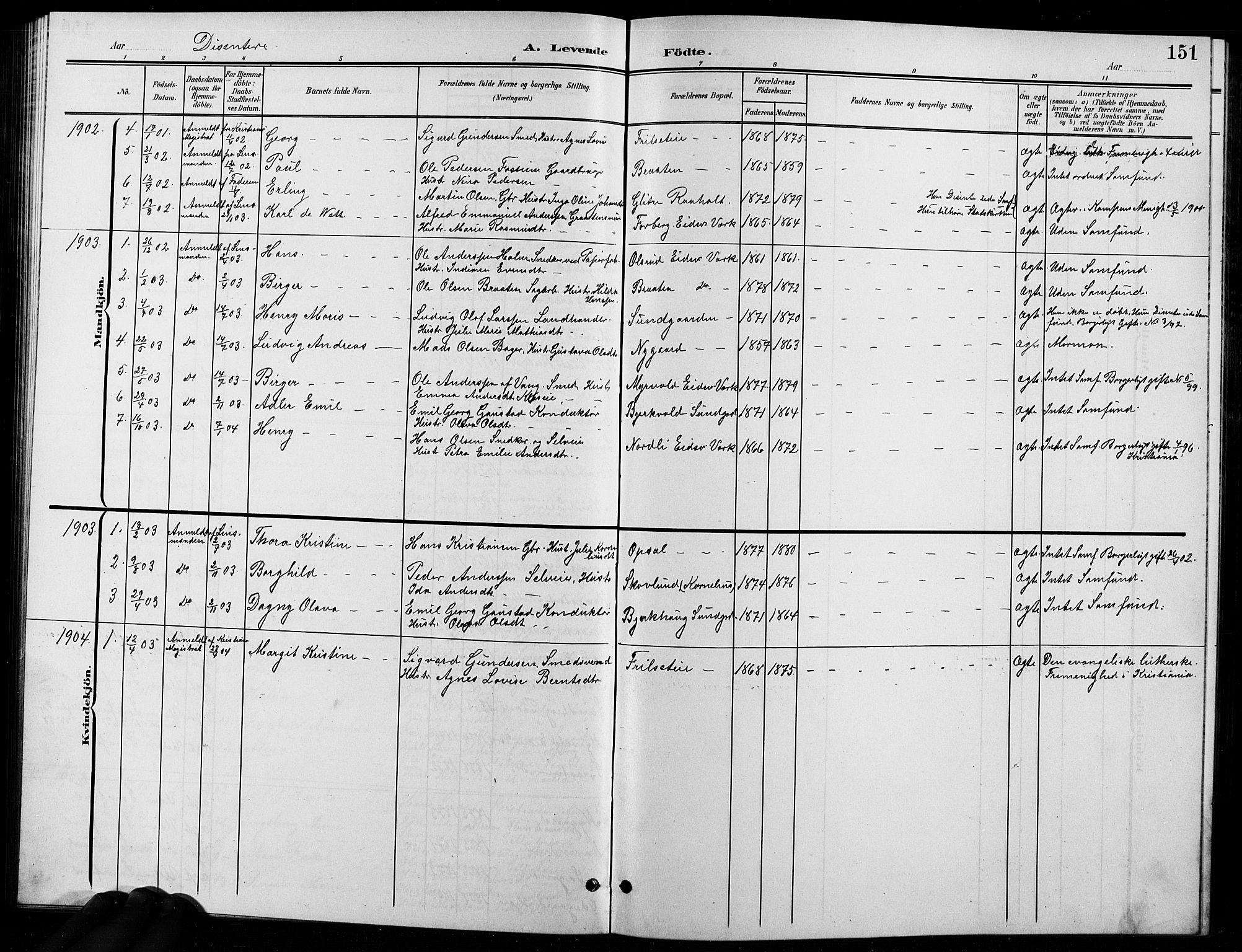 Eidsvoll prestekontor Kirkebøker, AV/SAO-A-10888/G/Ga/L0007: Parish register (copy) no. I 7, 1901-1909, p. 151