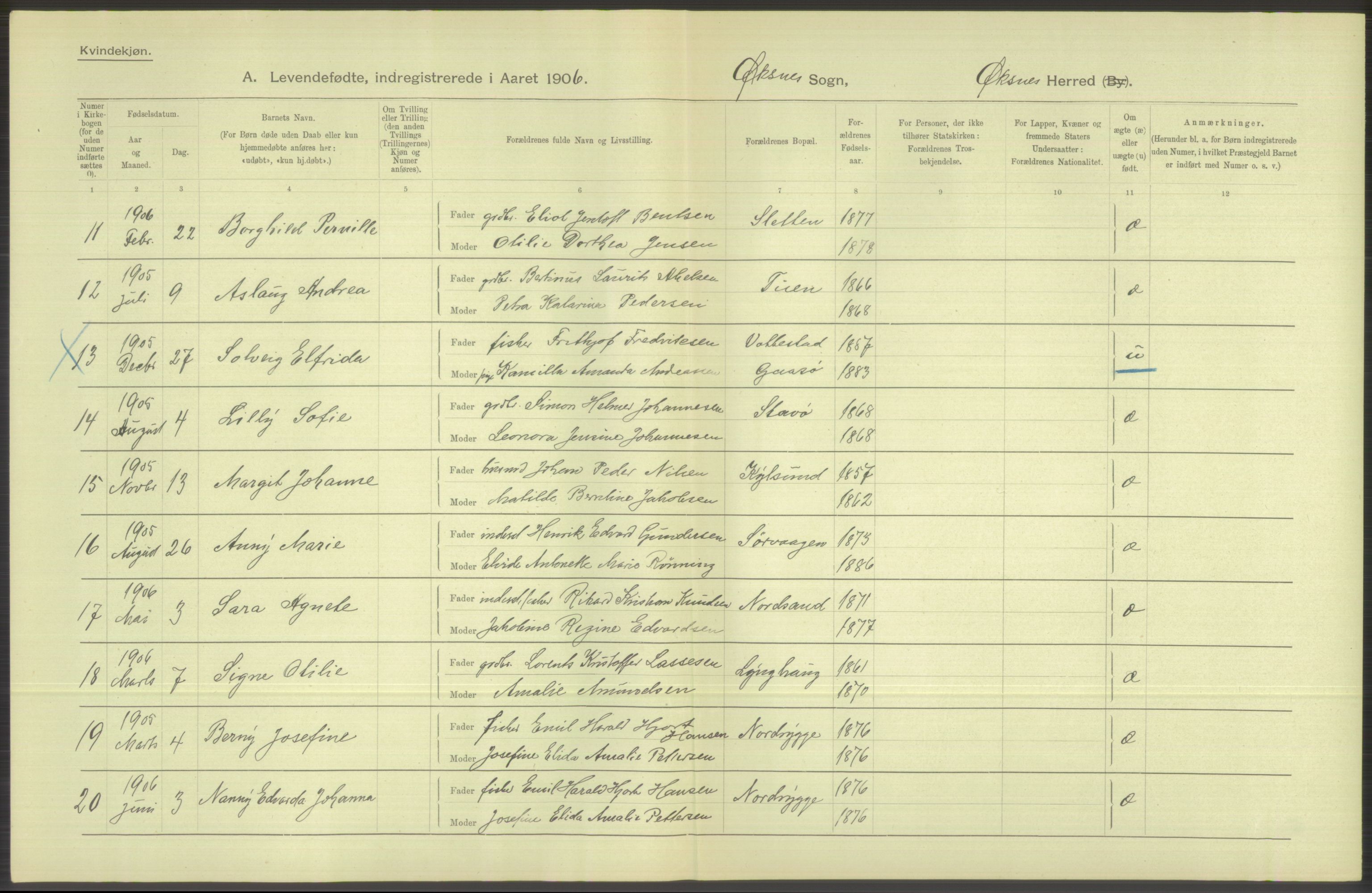 Statistisk sentralbyrå, Sosiodemografiske emner, Befolkning, AV/RA-S-2228/D/Df/Dfa/Dfad/L0044: Nordlands amt: Levendefødte menn og kvinner. Bygder., 1906, p. 42