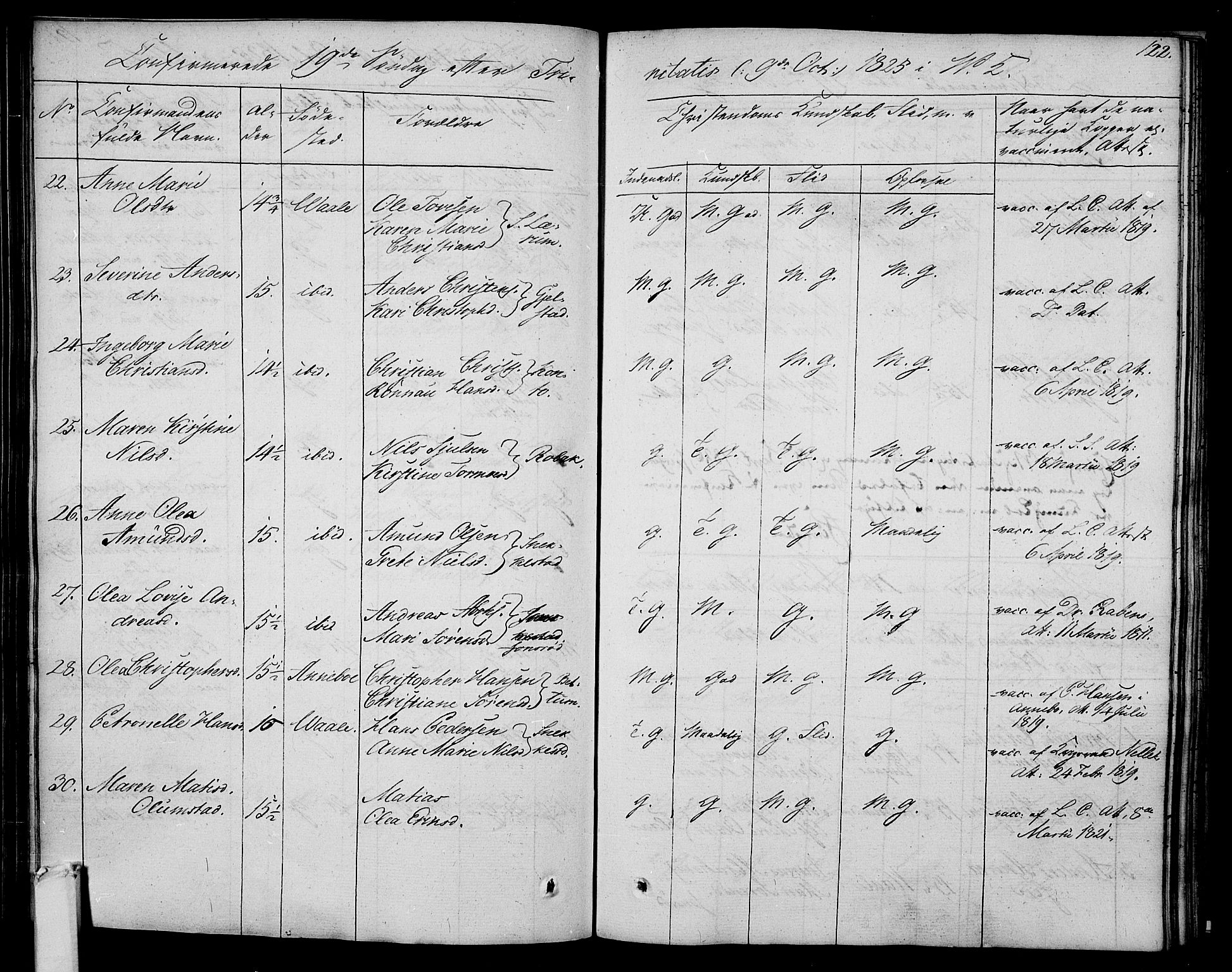 Våle kirkebøker, SAKO/A-334/F/Fa/L0008: Parish register (official) no. I 8, 1824-1844, p. 122