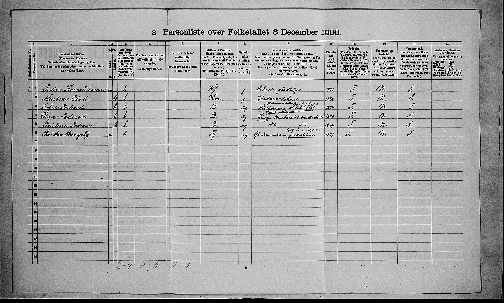 RA, 1900 census for Stokke, 1900, p. 1261