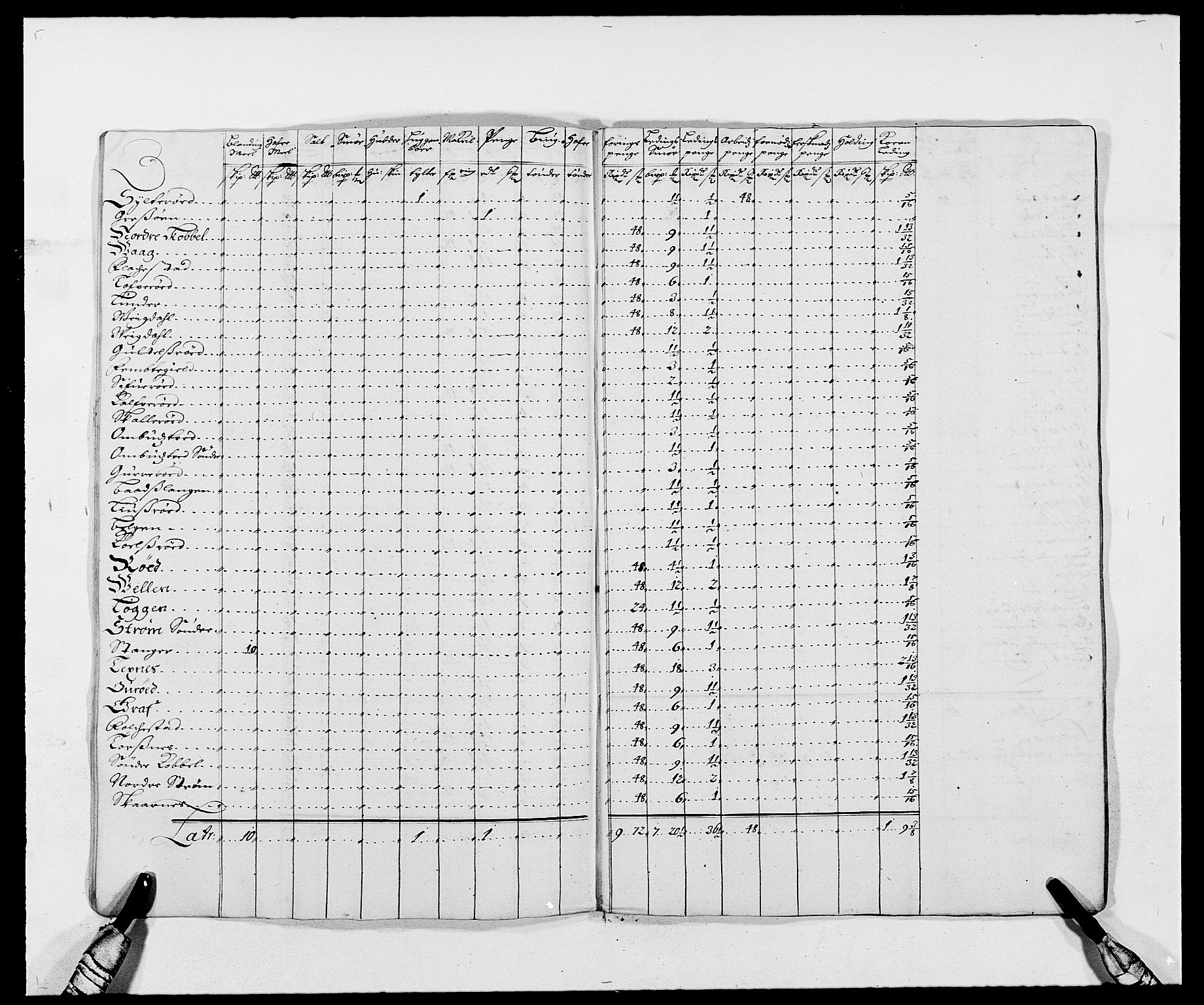 Rentekammeret inntil 1814, Reviderte regnskaper, Fogderegnskap, AV/RA-EA-4092/R02/L0105: Fogderegnskap Moss og Verne kloster, 1685-1687, p. 282