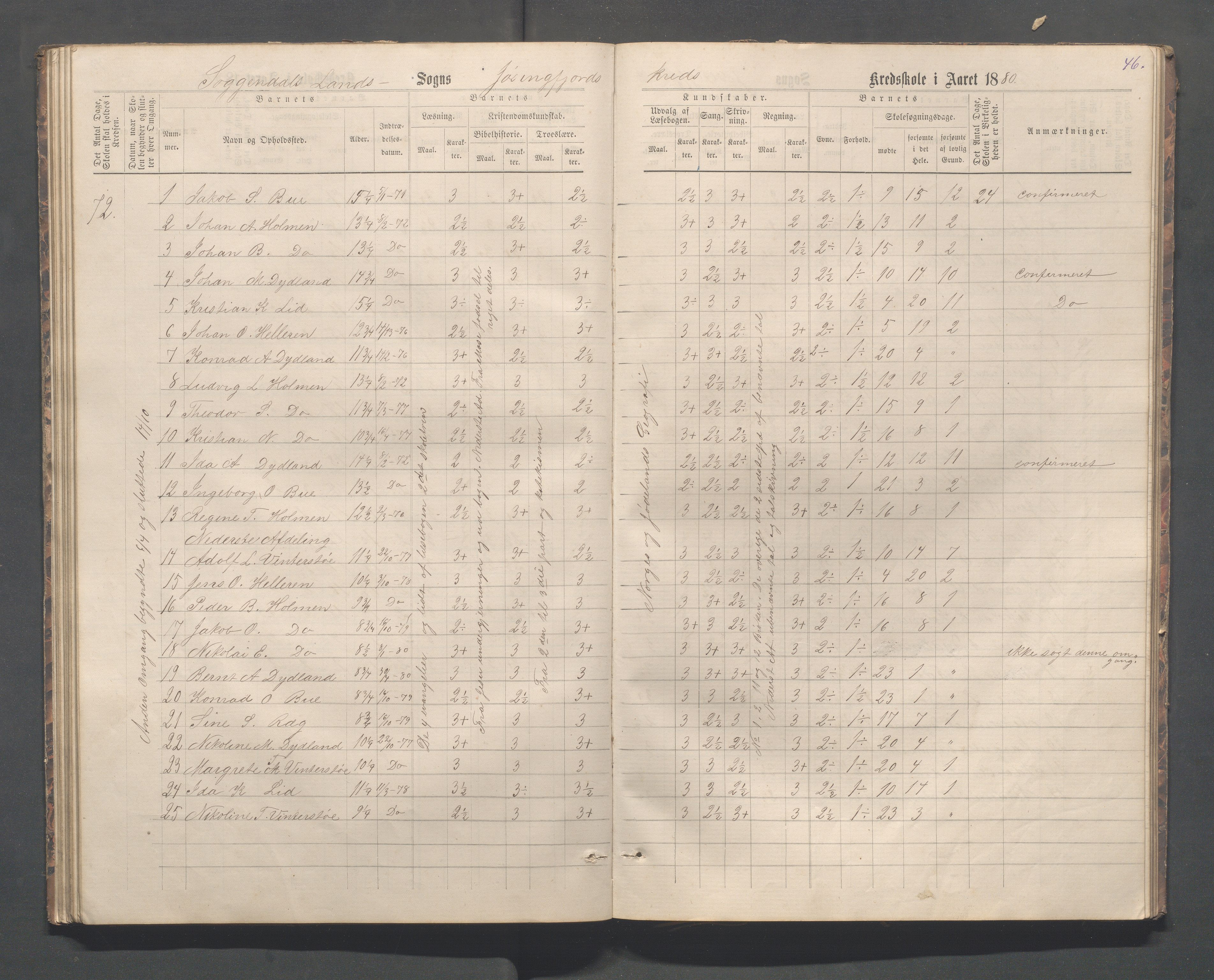 Sokndal kommune- Skolestyret/Skolekontoret, IKAR/K-101142/H/L0012: Skoleprotokoll - Løvås, Jøssingfjord, 1875-1885, p. 46