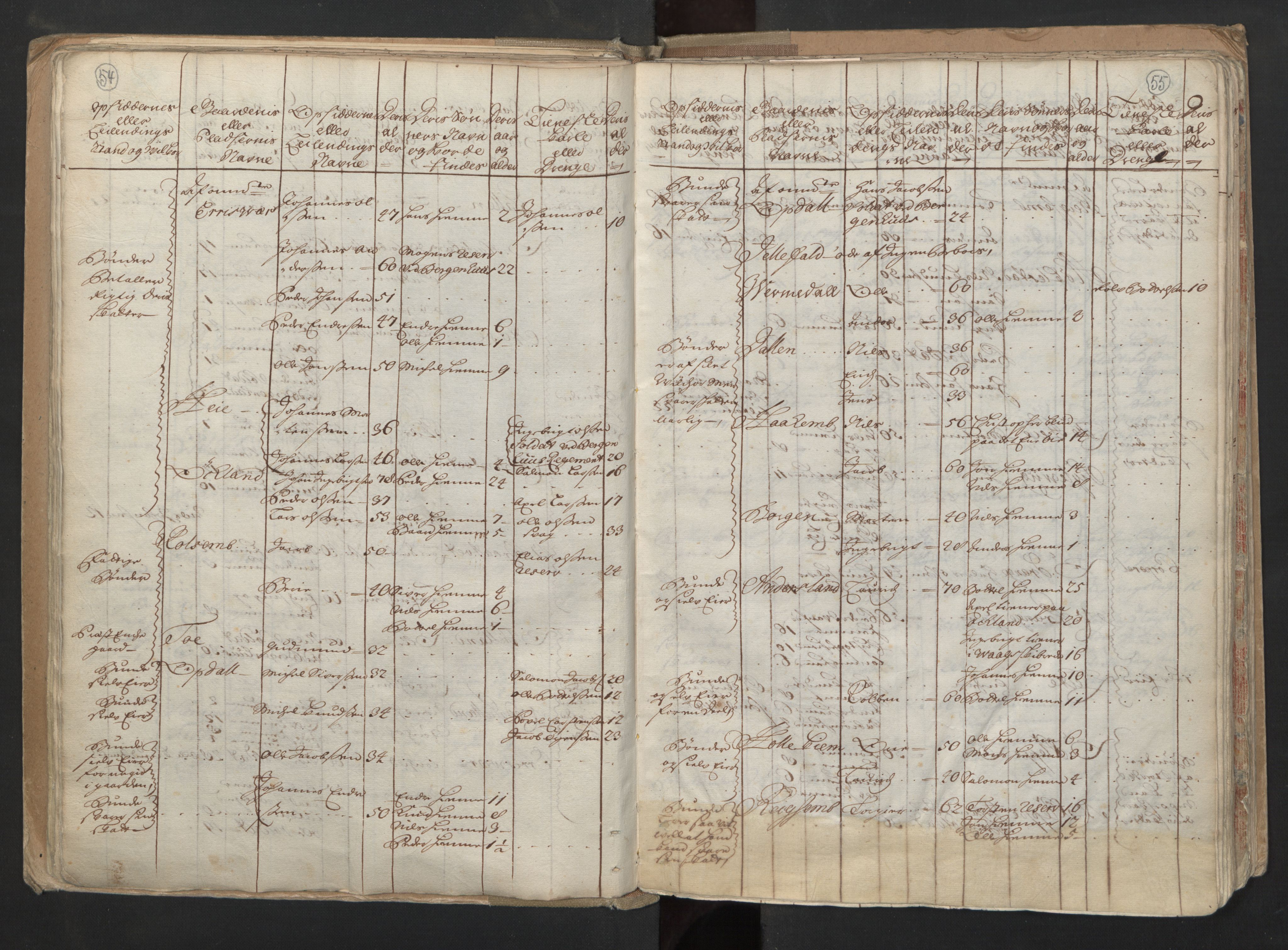 RA, Census (manntall) 1701, no. 6: Sunnhordland fogderi and Hardanger fogderi, 1701, p. 54-55