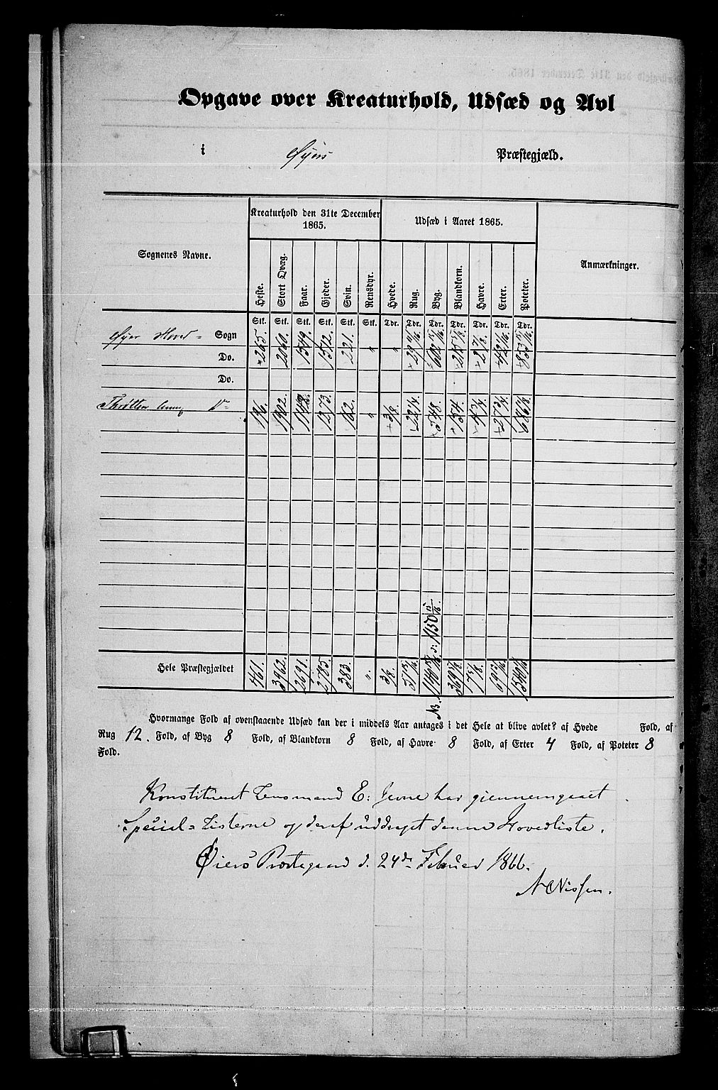 RA, 1865 census for Øyer, 1865, p. 13