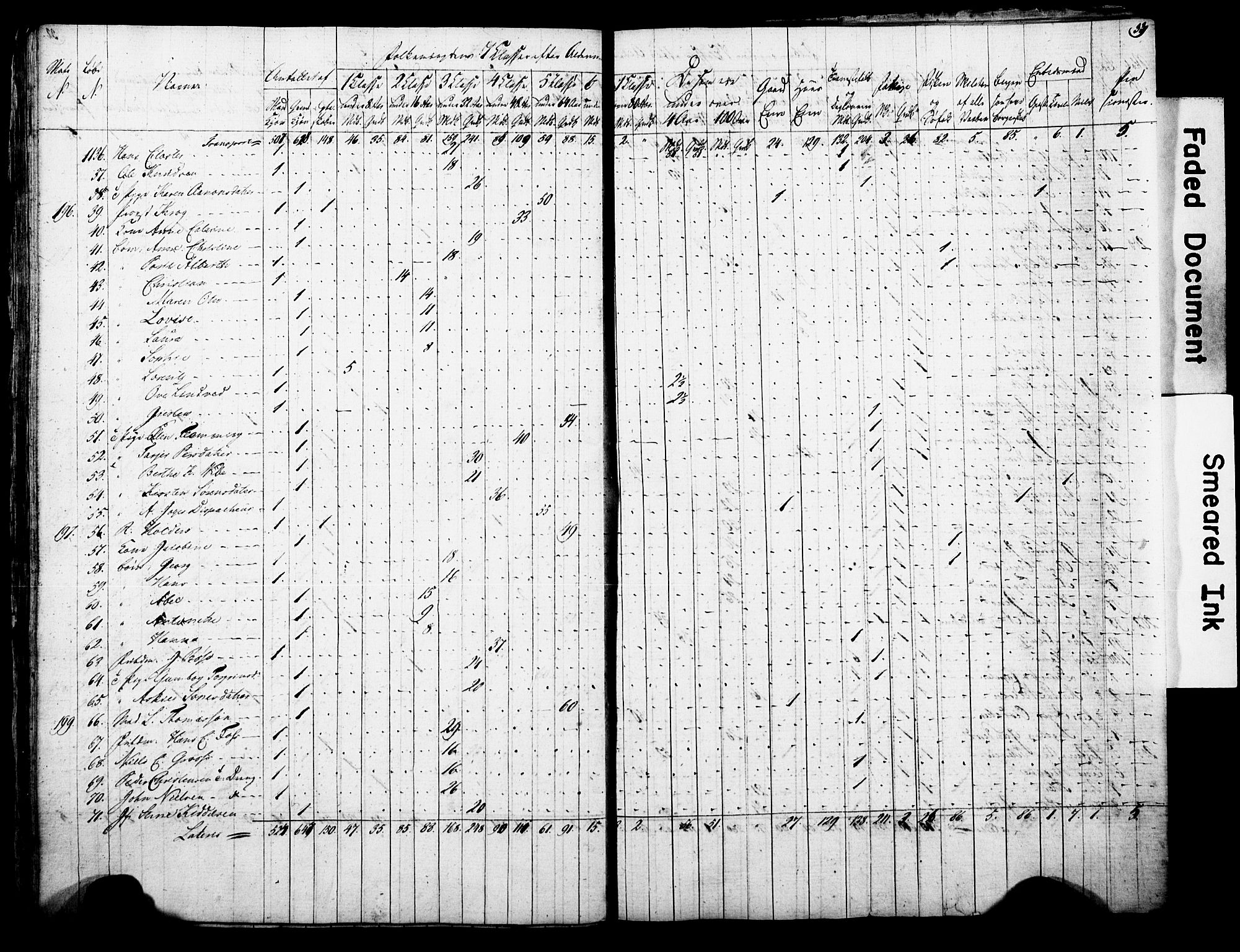 , Census 1815 for Arendal, 1815, p. 33