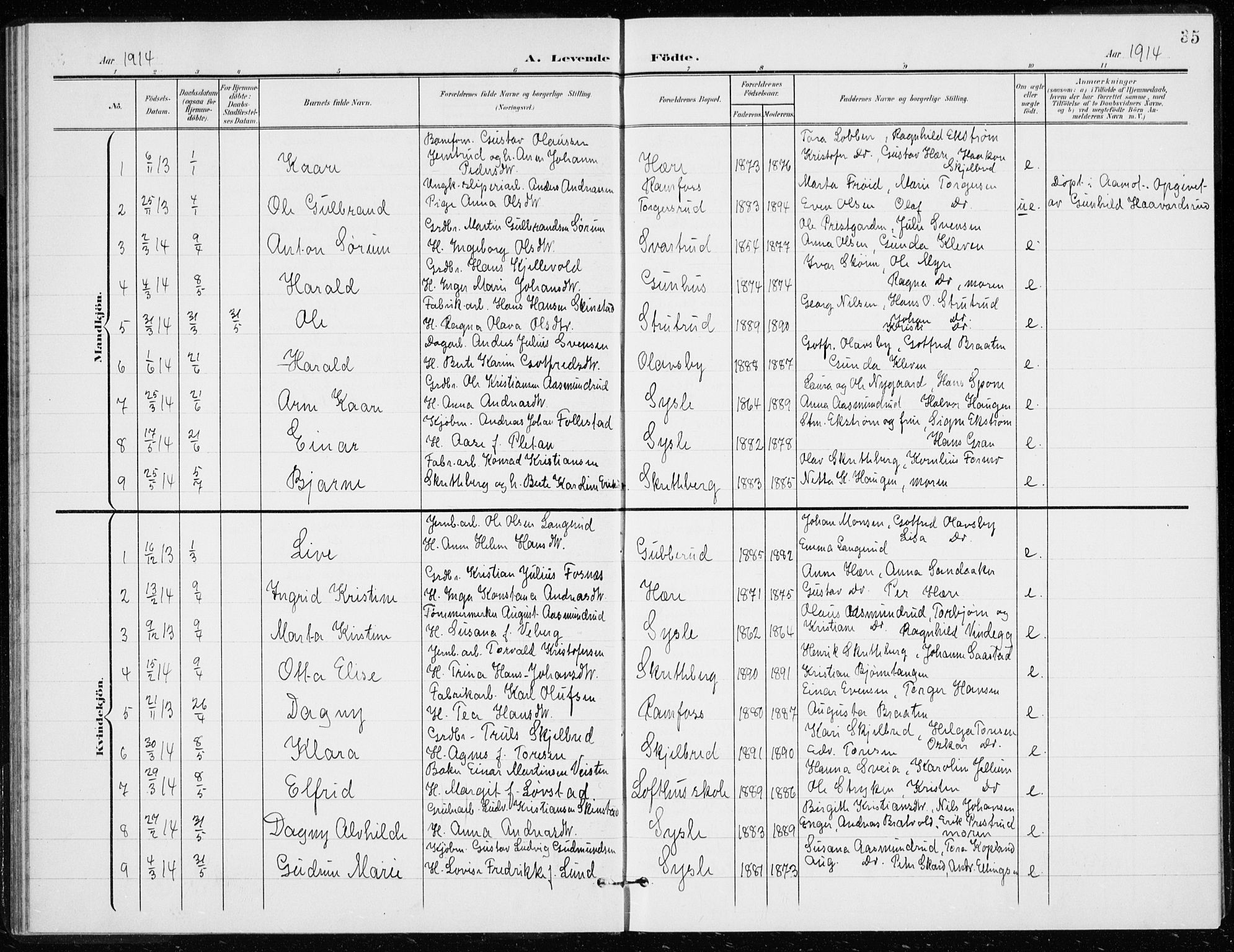 Modum kirkebøker, AV/SAKO-A-234/G/Gd/L0001: Parish register (copy) no. IV 1, 1901-1921, p. 35