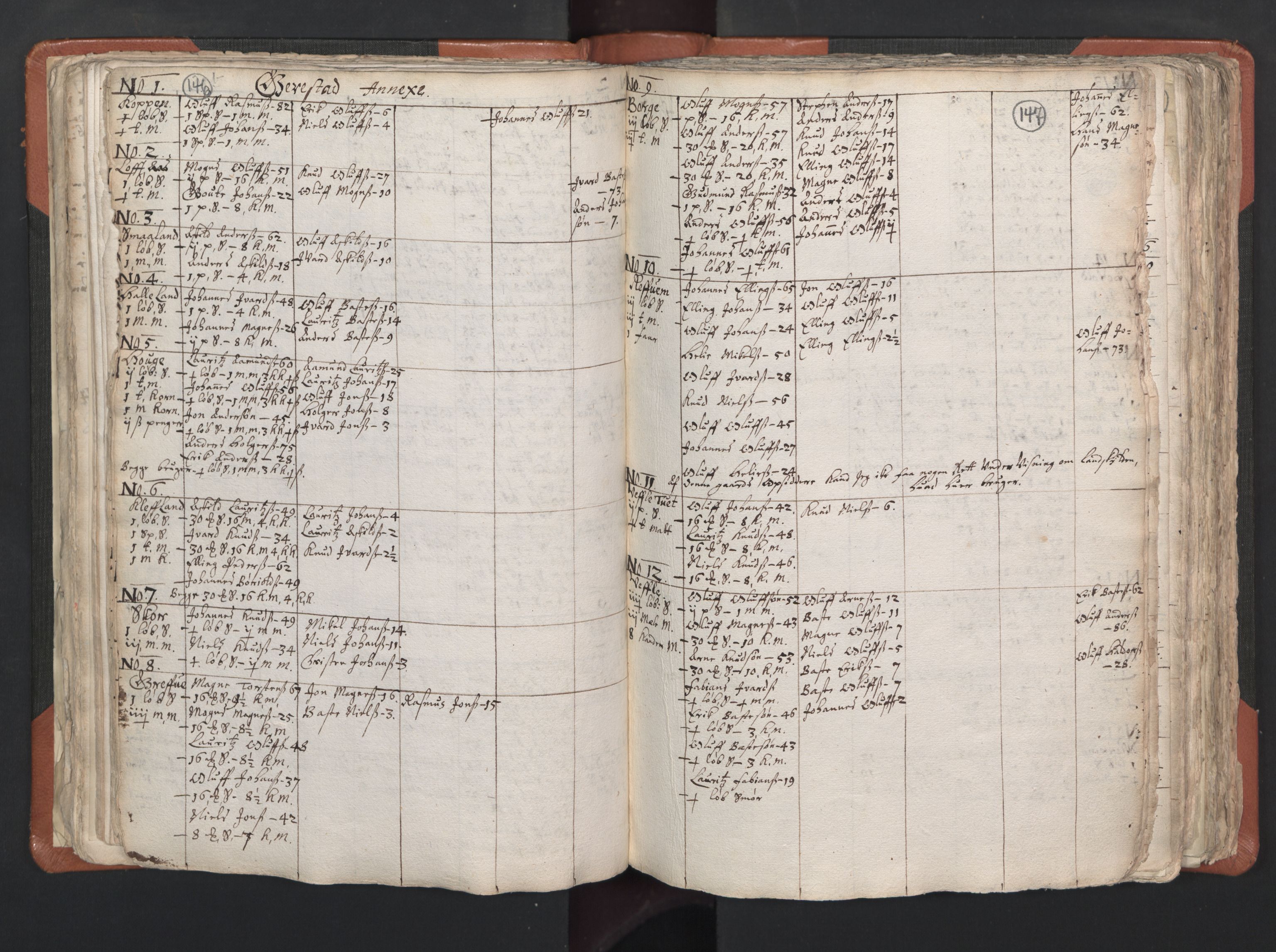 RA, Vicar's Census 1664-1666, no. 22: Nordhordland deanery, 1664-1666, p. 146-147