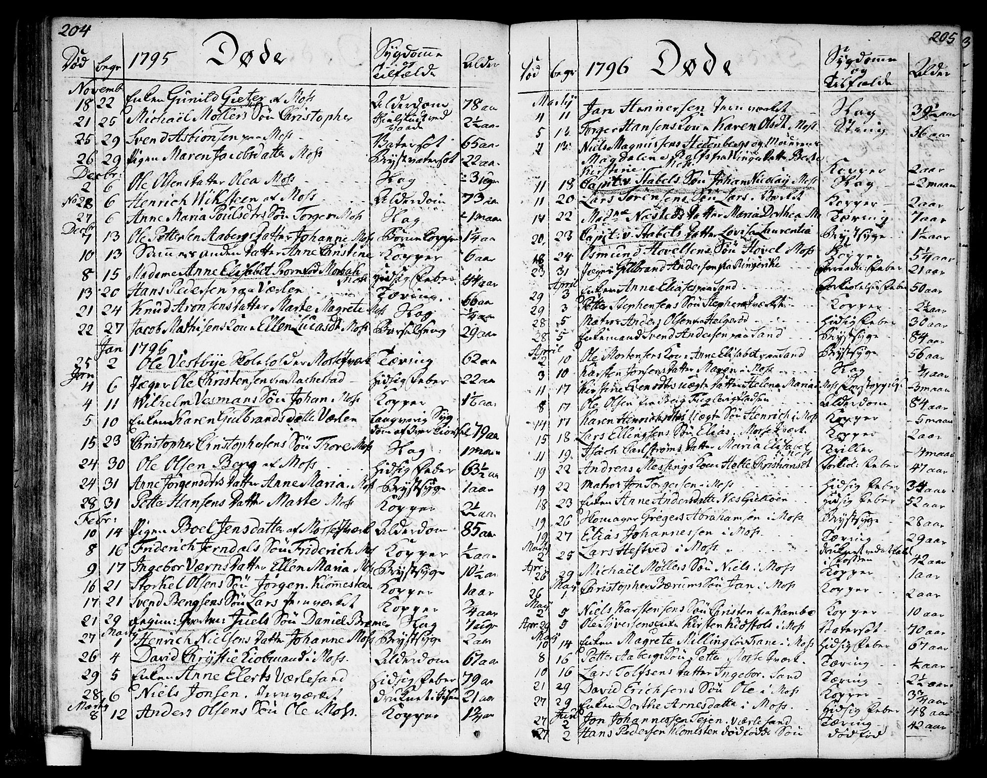 Moss prestekontor Kirkebøker, SAO/A-2003/F/Fa/L0004: Parish register (official) no. I 4, 1784-1808, p. 204-205