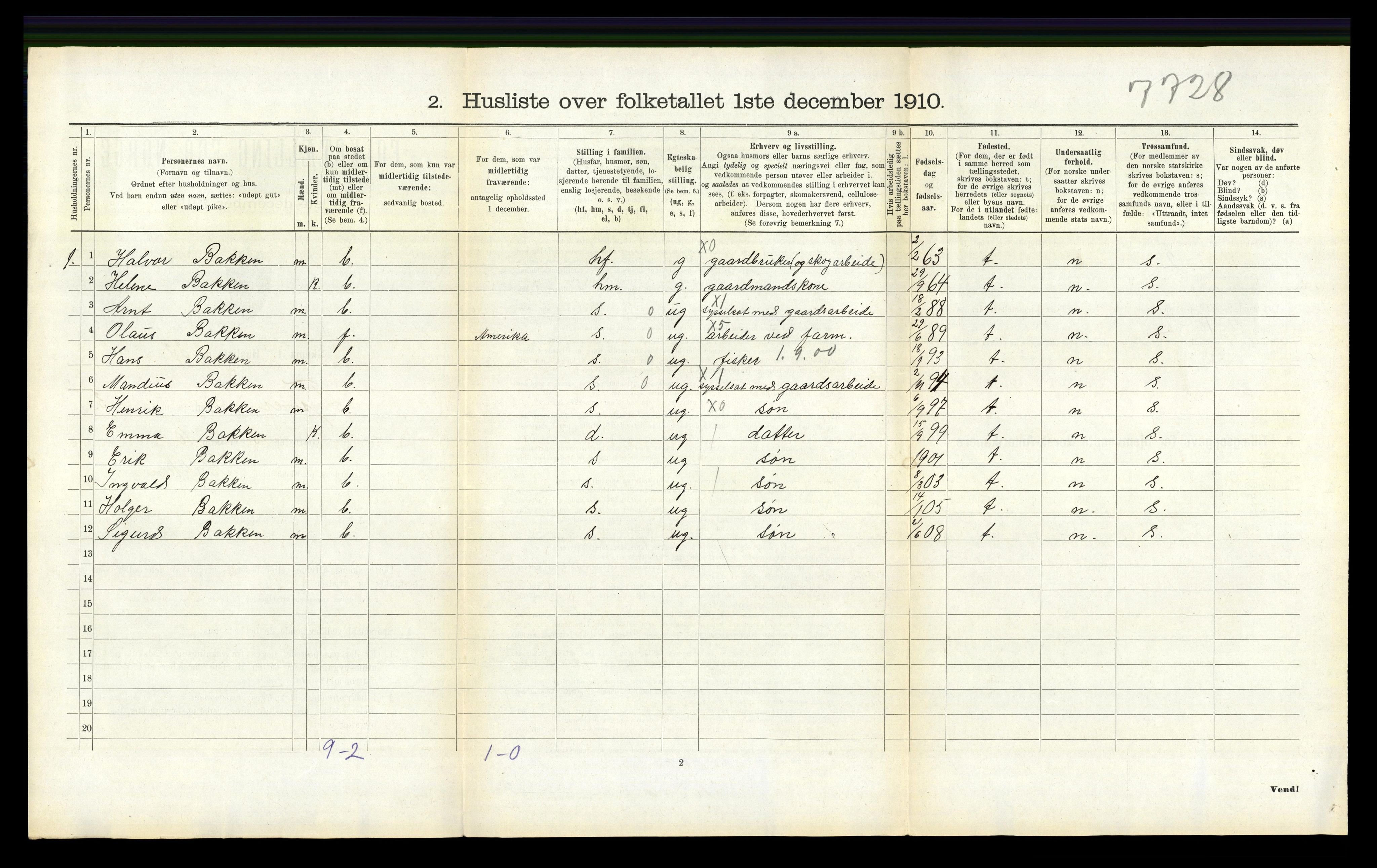 RA, 1910 census for Tysvær, 1910, p. 226