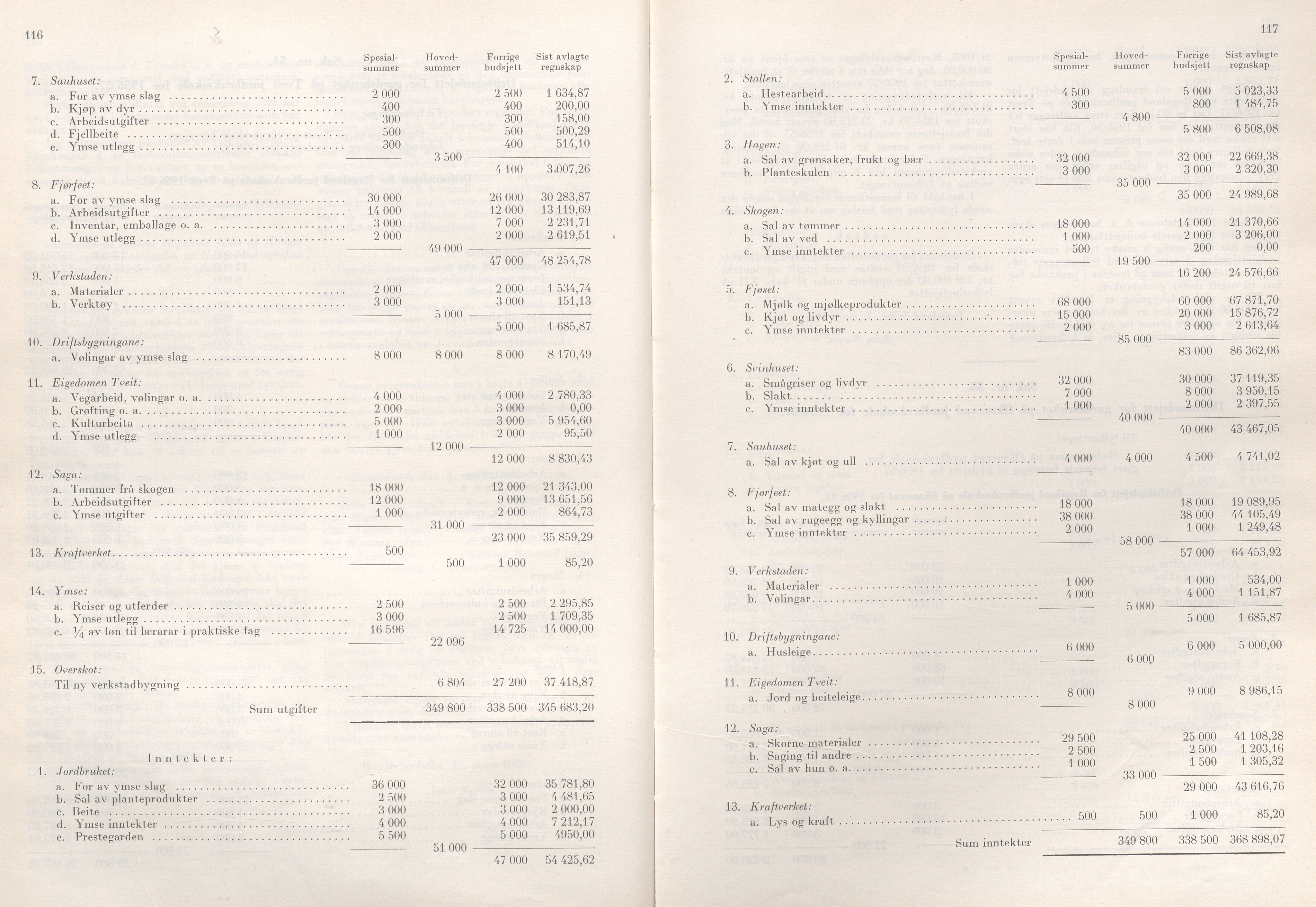 Rogaland fylkeskommune - Fylkesrådmannen , IKAR/A-900/A/Aa/Aaa/L0075: Møtebok , 1956, p. 116-117