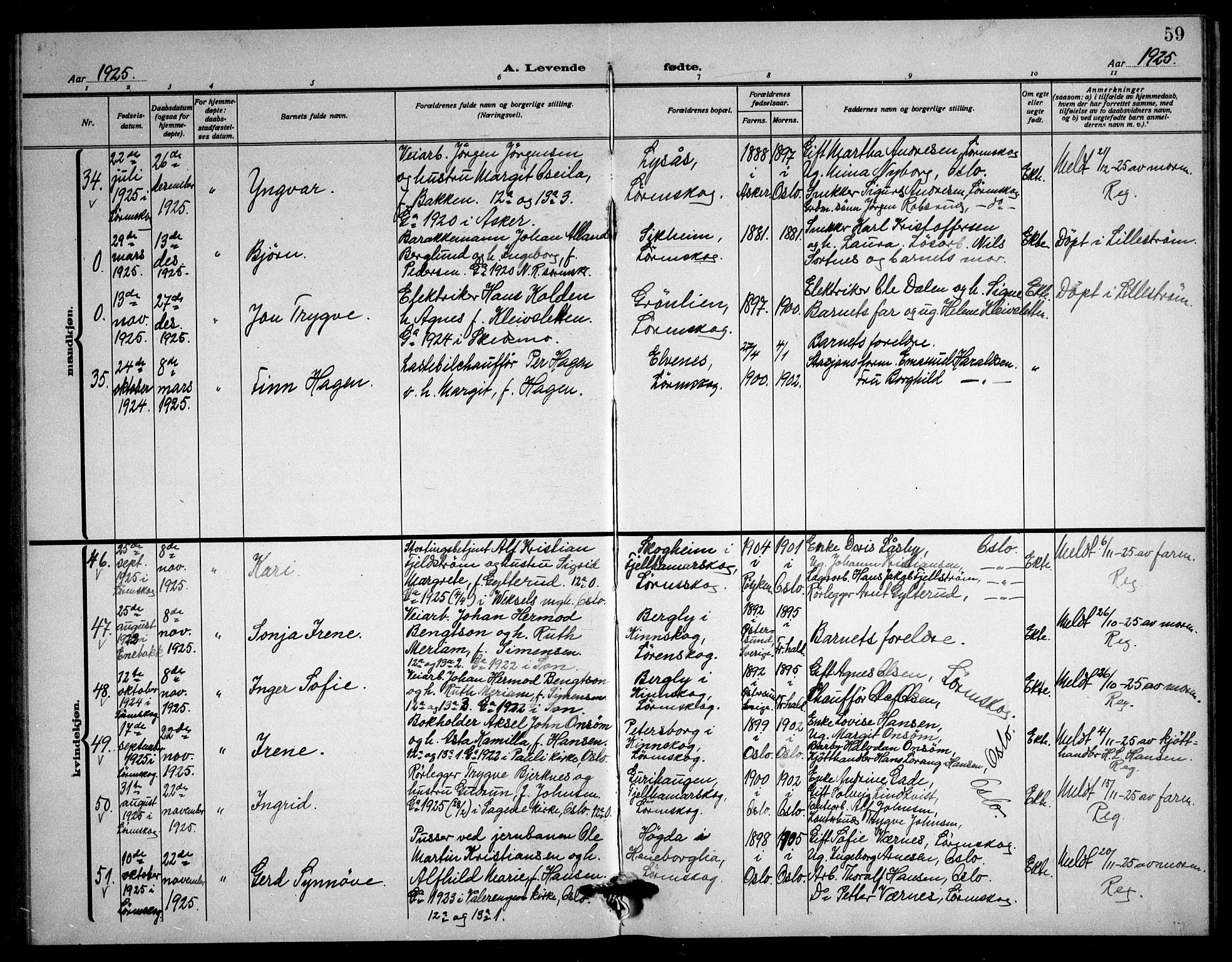 Skedsmo prestekontor Kirkebøker, AV/SAO-A-10033a/G/Gb/L0003: Parish register (copy) no. II 3, 1919-1928, p. 59