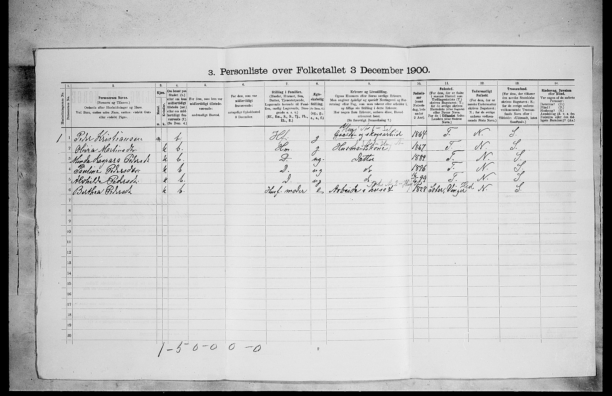 SAH, 1900 census for Eidskog, 1900, p. 812