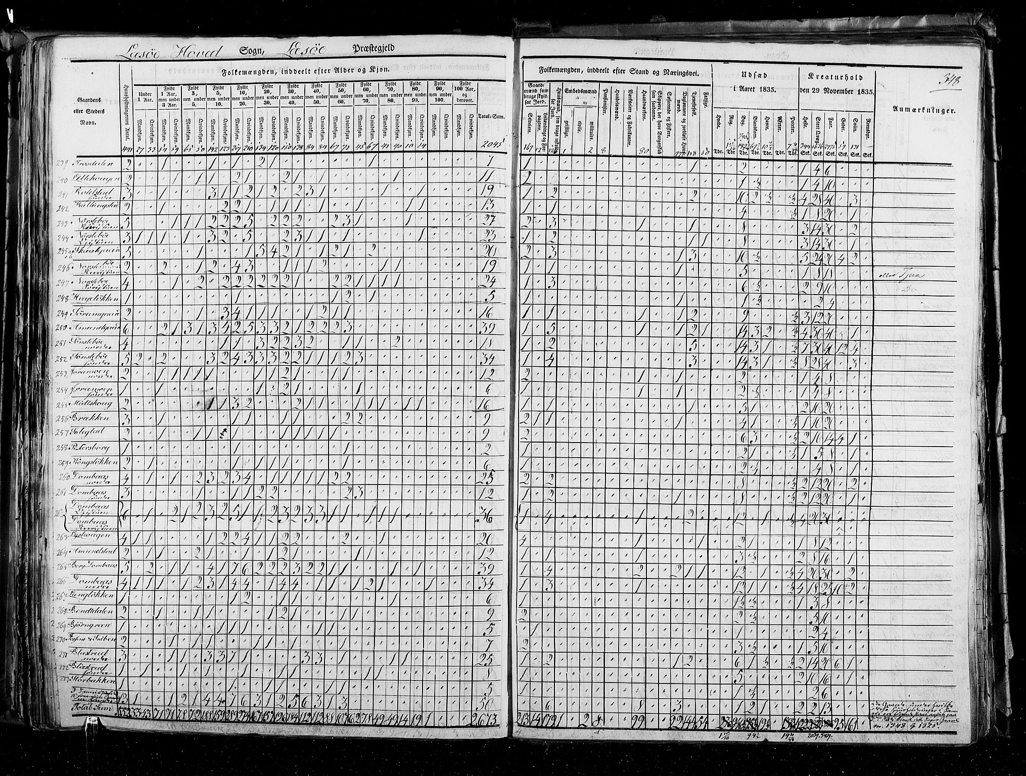 RA, Census 1835, vol. 3: Hedemarken amt og Kristians amt, 1835, p. 348