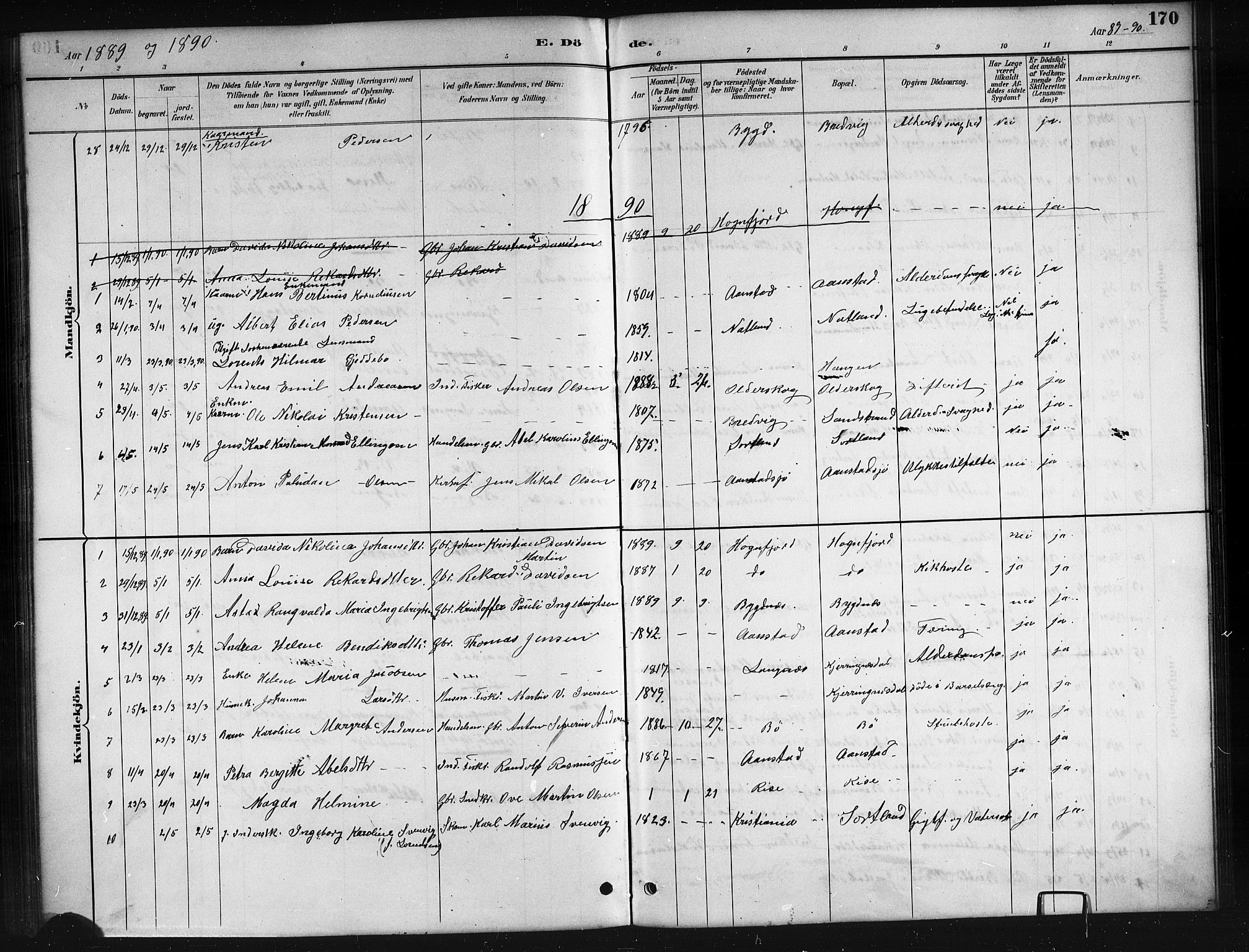 Ministerialprotokoller, klokkerbøker og fødselsregistre - Nordland, AV/SAT-A-1459/895/L1382: Parish register (copy) no. 895C04, 1885-1896, p. 170