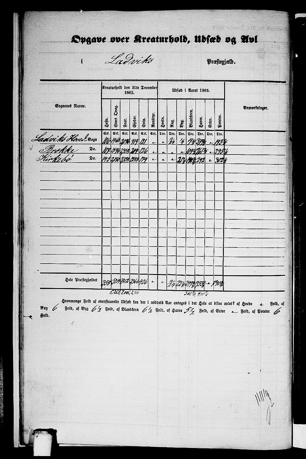 RA, 1865 census for Lavik, 1865, p. 8