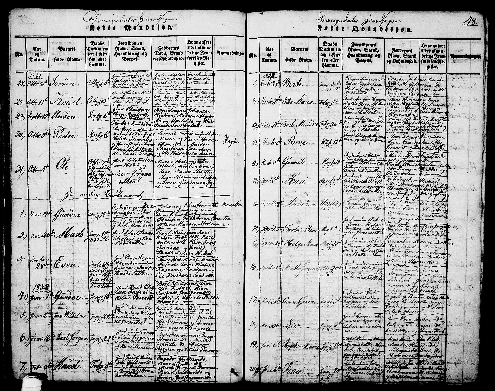 Drangedal kirkebøker, SAKO/A-258/G/Ga/L0001: Parish register (copy) no. I 1 /1, 1814-1856, p. 48