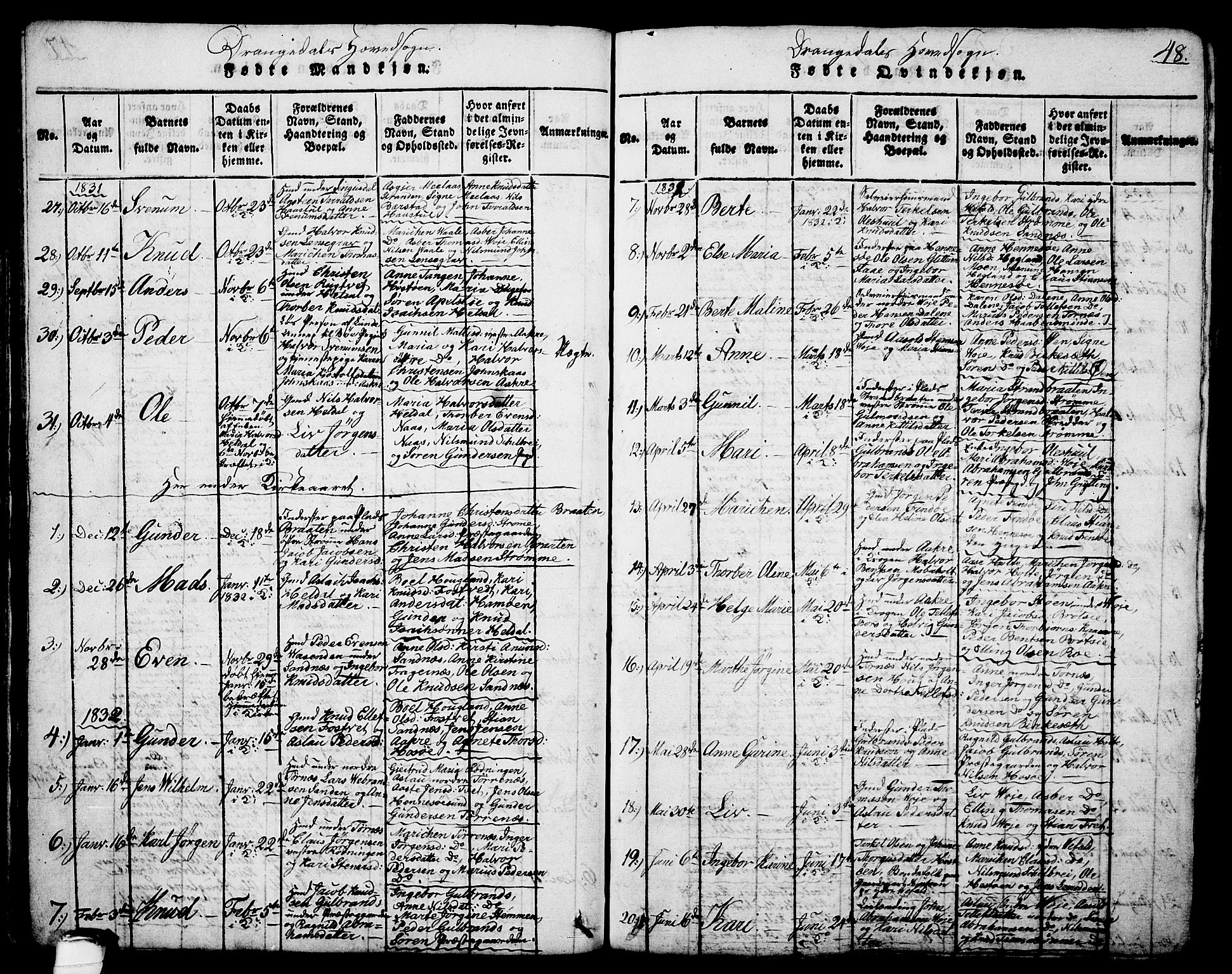 Drangedal kirkebøker, AV/SAKO-A-258/G/Ga/L0001: Parish register (copy) no. I 1 /1, 1814-1856, p. 48