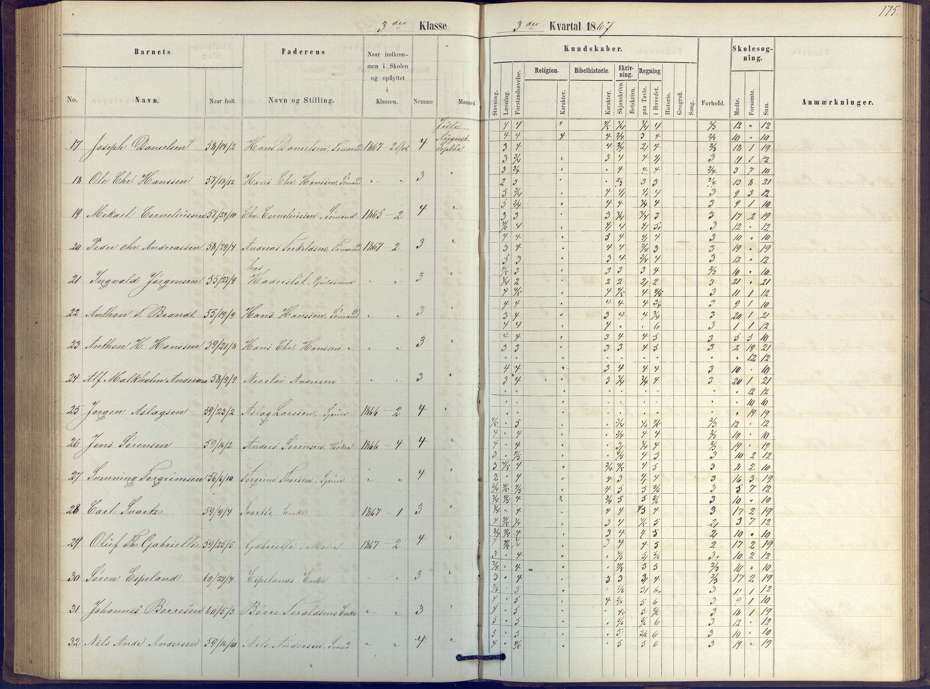 Arendal kommune, Katalog I, AAKS/KA0906-PK-I/07/L0039: Protokoll for 2. klasse, 1862-1869, p. 175