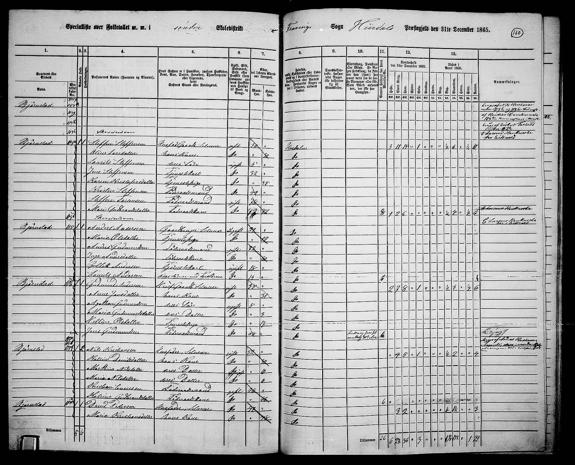 RA, 1865 census for Hurdal, 1865, p. 131