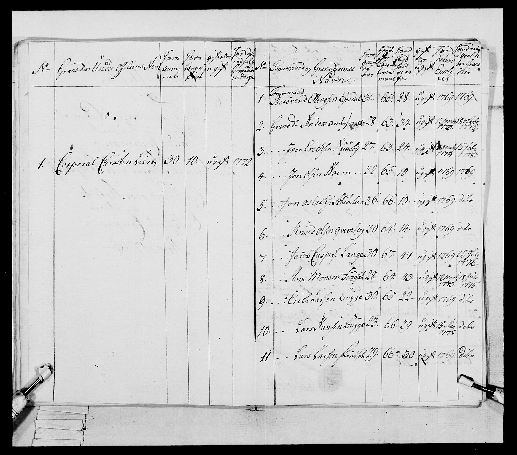 Generalitets- og kommissariatskollegiet, Det kongelige norske kommissariatskollegium, AV/RA-EA-5420/E/Eh/L0078: 2. Trondheimske nasjonale infanteriregiment, 1779-1780, p. 37