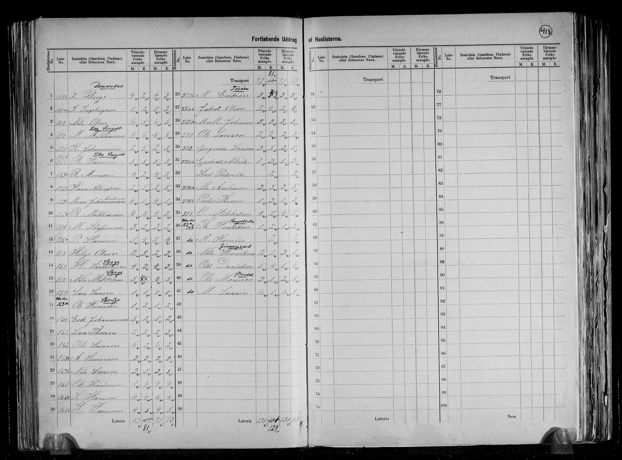 RA, 1891 census for 1245 Sund, 1891, p. 14