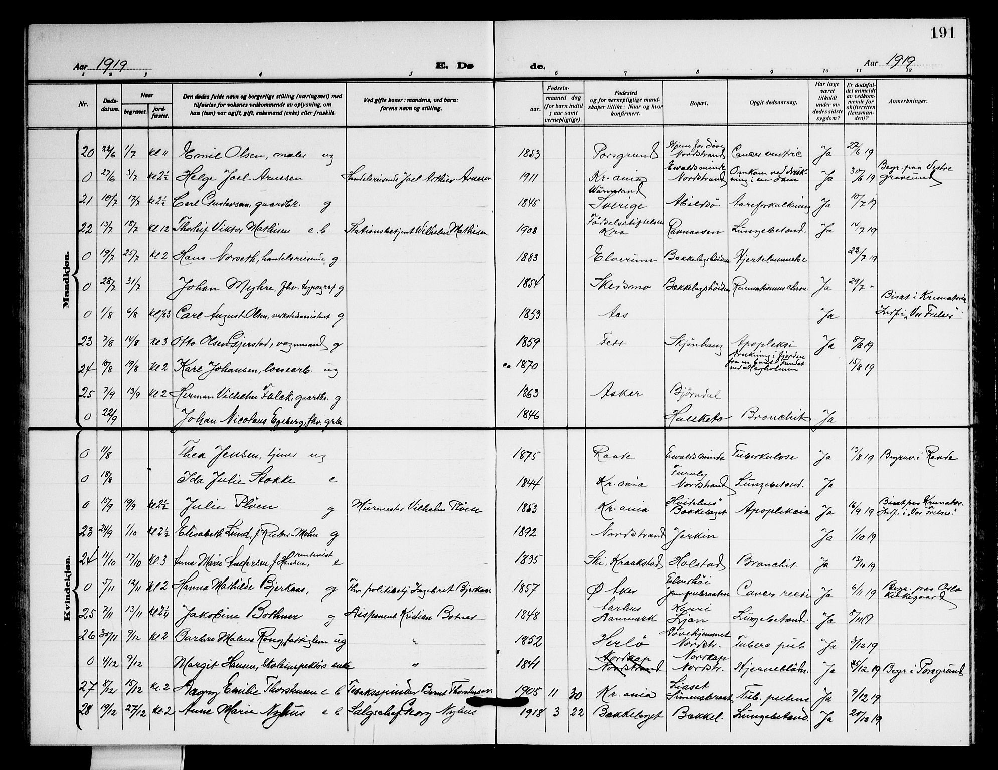 Nordstrand prestekontor Kirkebøker, SAO/A-10362a/G/Ga/L0002: Parish register (copy) no. I 2, 1918-1925, p. 191