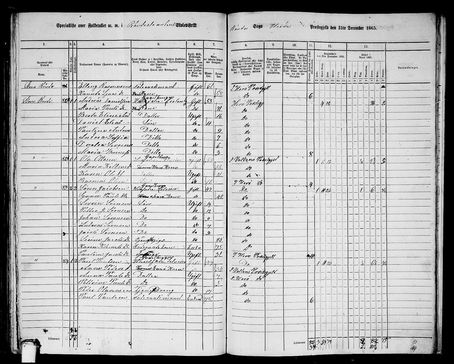 RA, 1865 census for Herøy, 1865, p. 191
