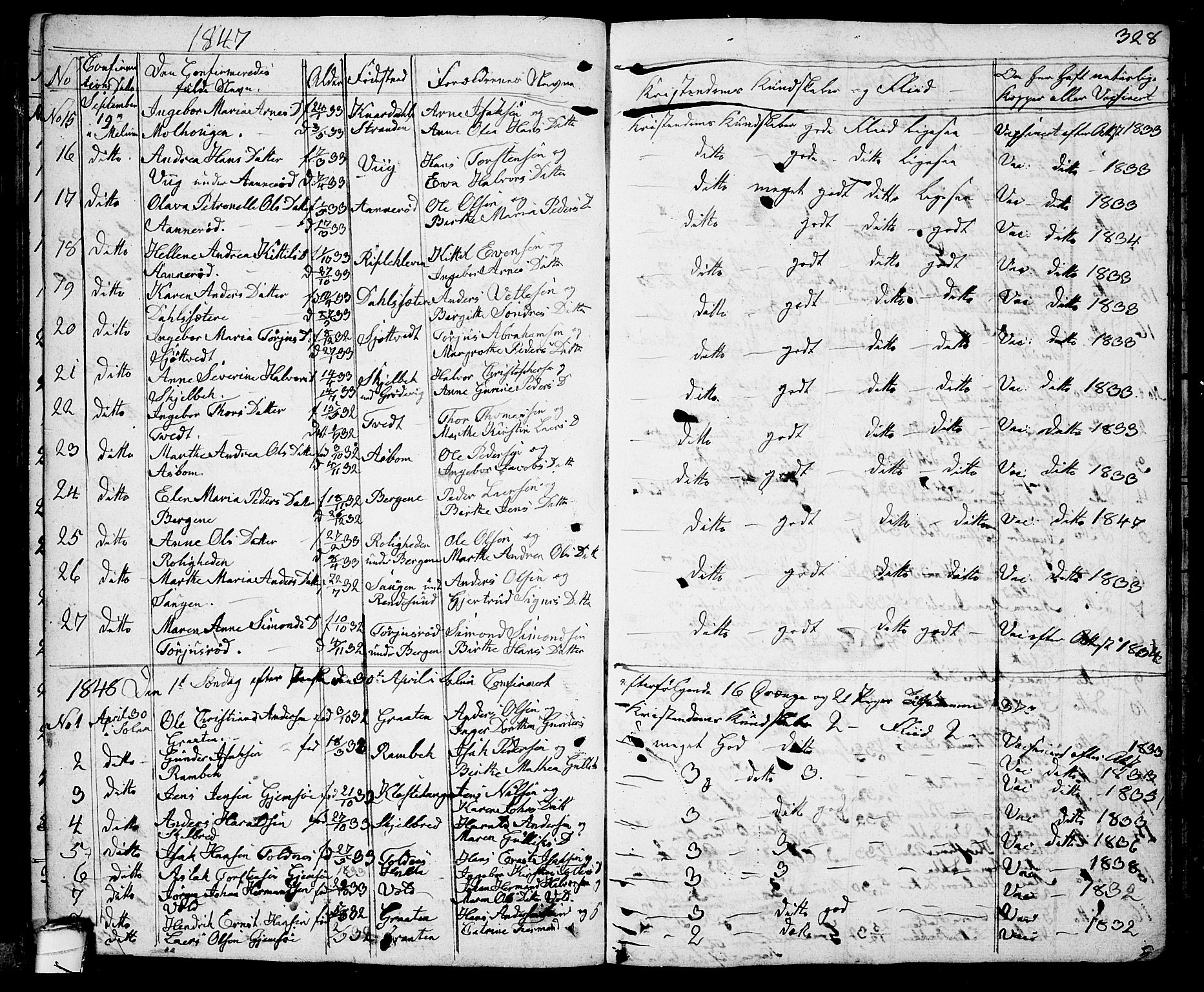 Solum kirkebøker, AV/SAKO-A-306/G/Ga/L0002: Parish register (copy) no. I 2, 1834-1848, p. 328