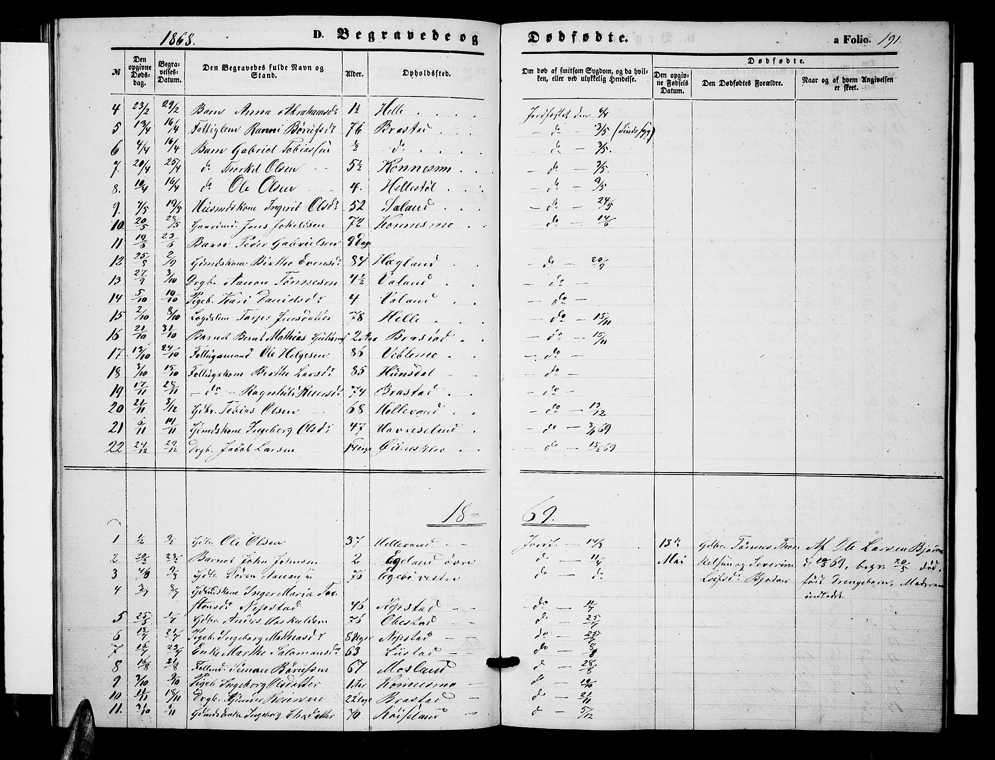 Nord-Audnedal sokneprestkontor, SAK/1111-0032/F/Fb/Fba/L0002: Parish register (copy) no. B 2, 1856-1882, p. 191