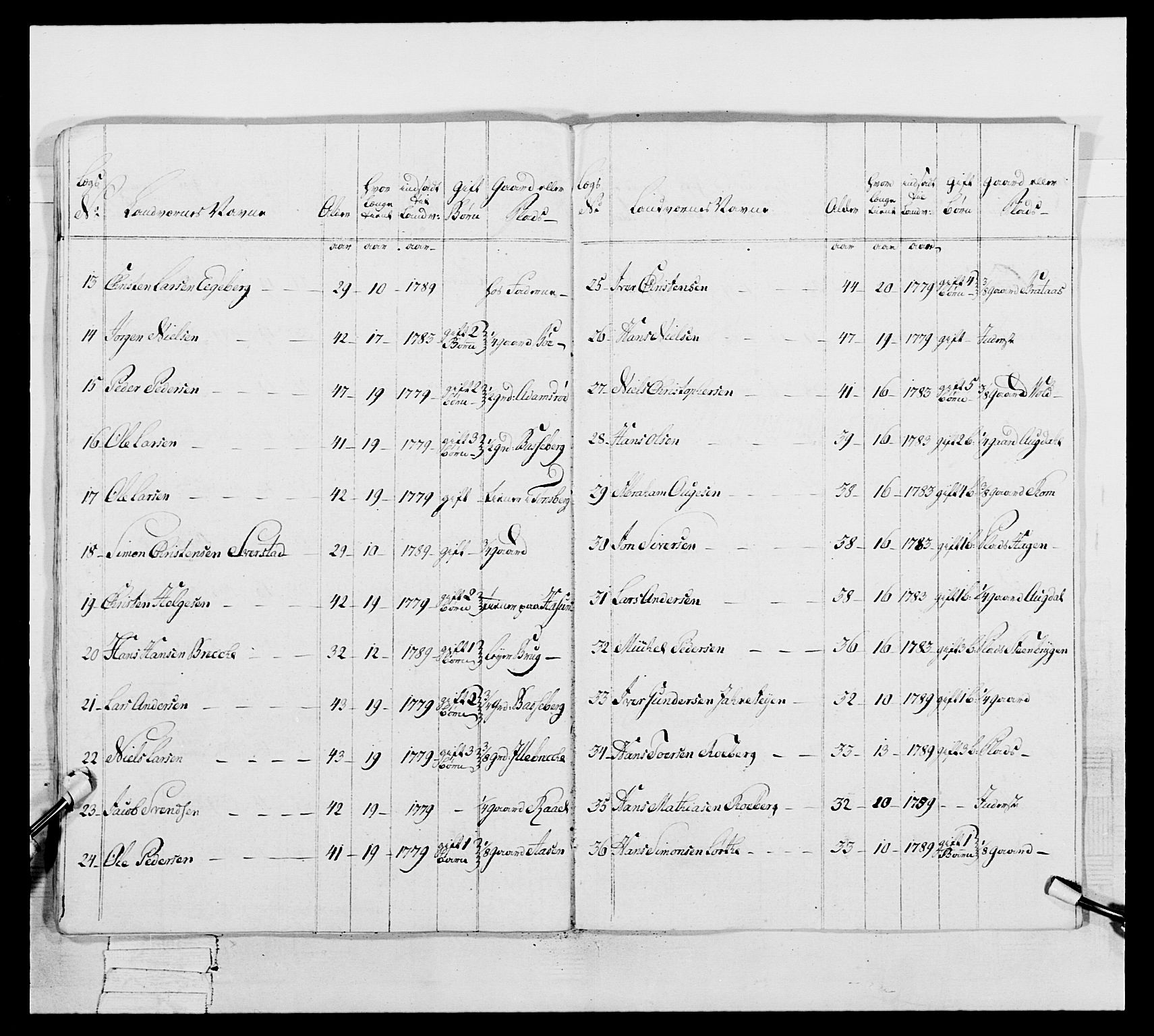 Generalitets- og kommissariatskollegiet, Det kongelige norske kommissariatskollegium, AV/RA-EA-5420/E/Eh/L0046: 2. Akershusiske nasjonale infanteriregiment, 1789, p. 262