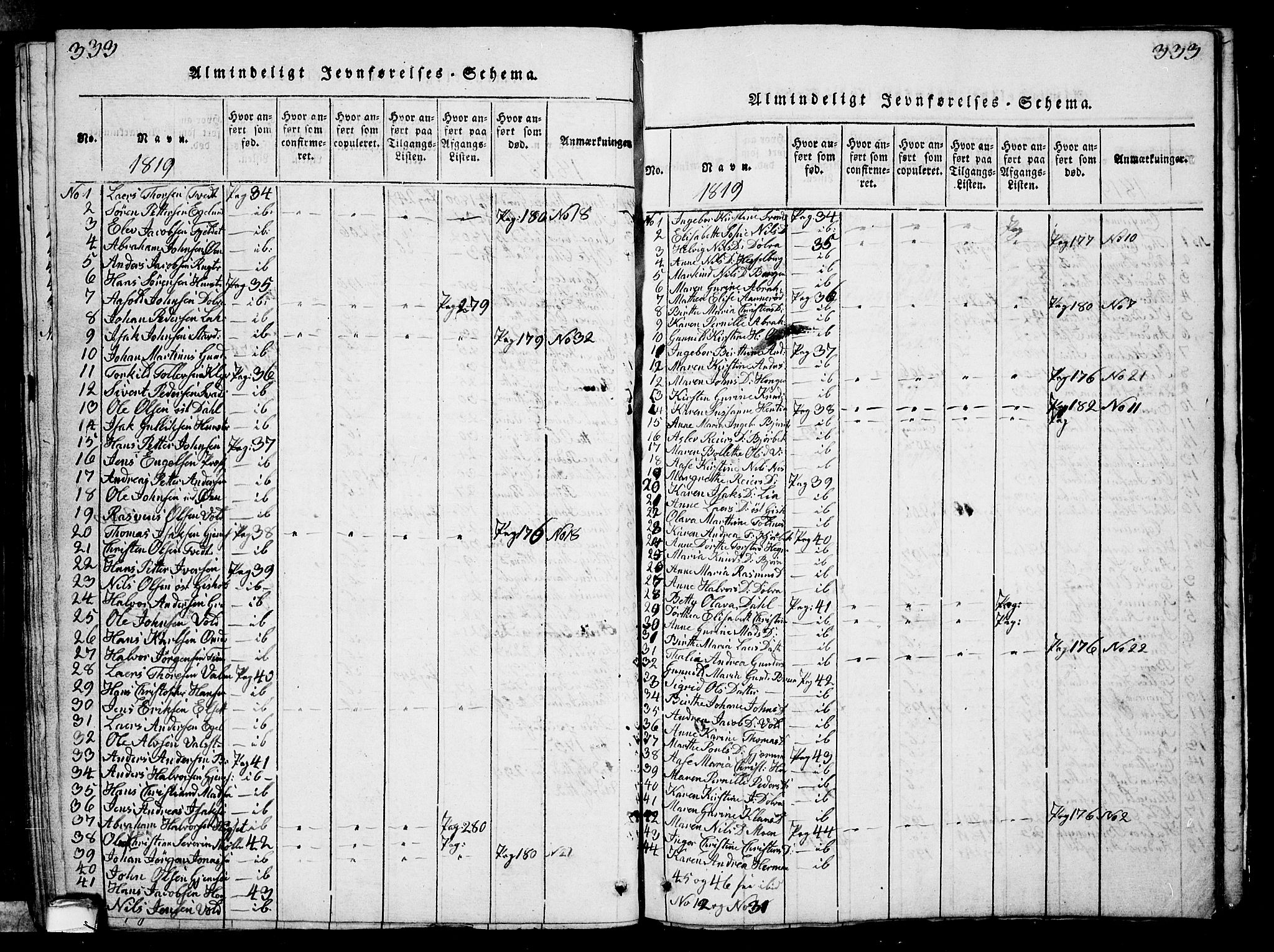 Solum kirkebøker, AV/SAKO-A-306/G/Ga/L0001: Parish register (copy) no. I 1, 1814-1833, p. 333