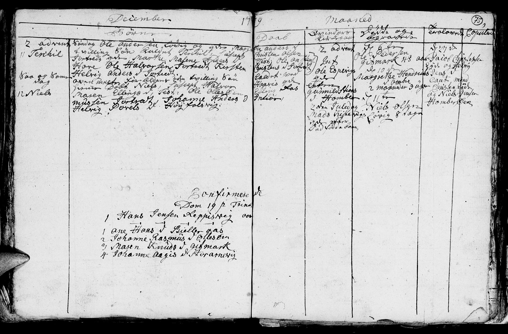 Hommedal sokneprestkontor, AV/SAK-1111-0023/F/Fb/Fba/L0001: Parish register (copy) no. B 1, 1758-1791, p. 75