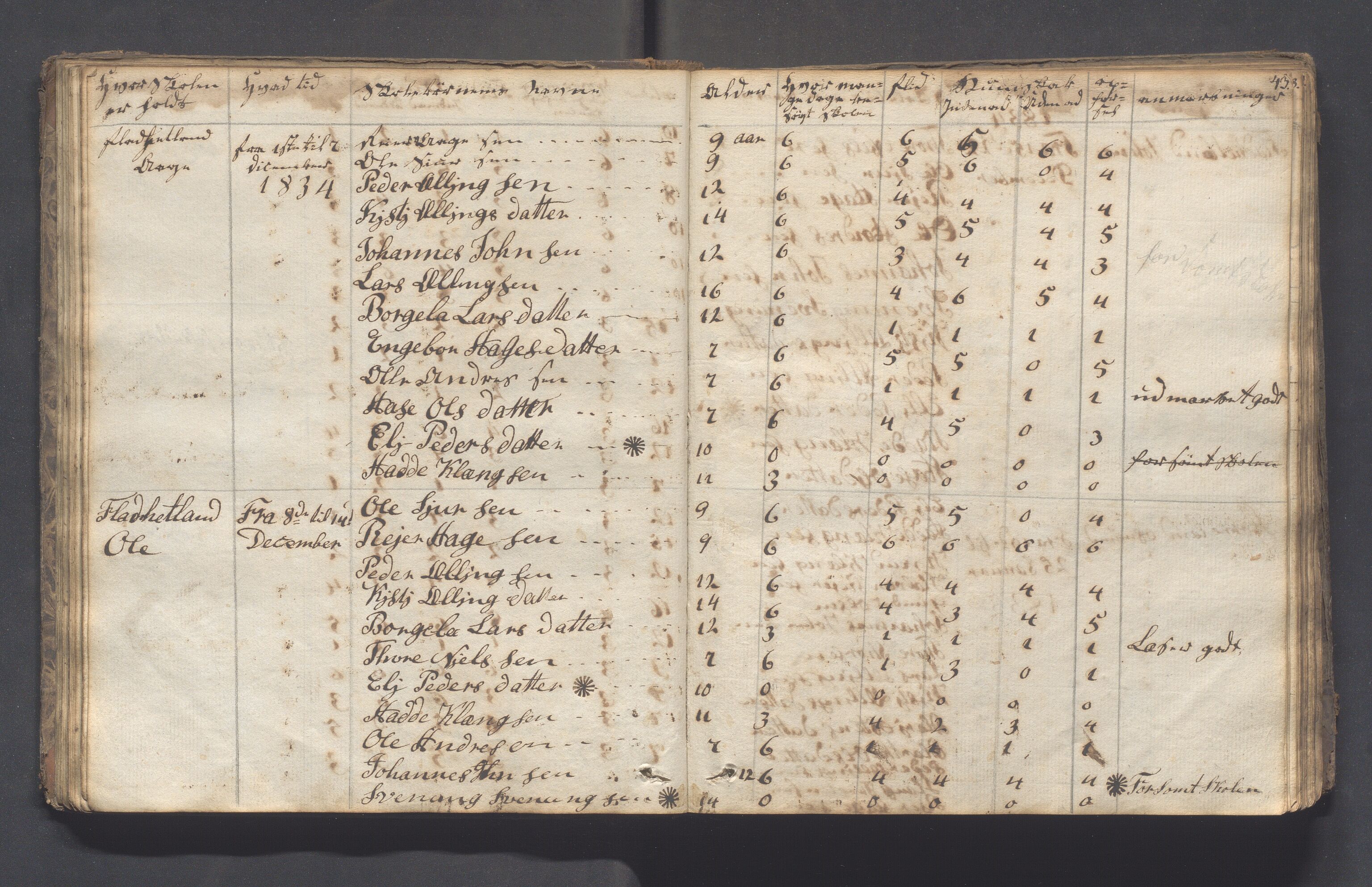 Hjelmeland kommune - Skolestyret, IKAR/K-102530/H/L0001: Skoleprotokoll - Syvende skoledistrikt, 1831-1856, p. 43