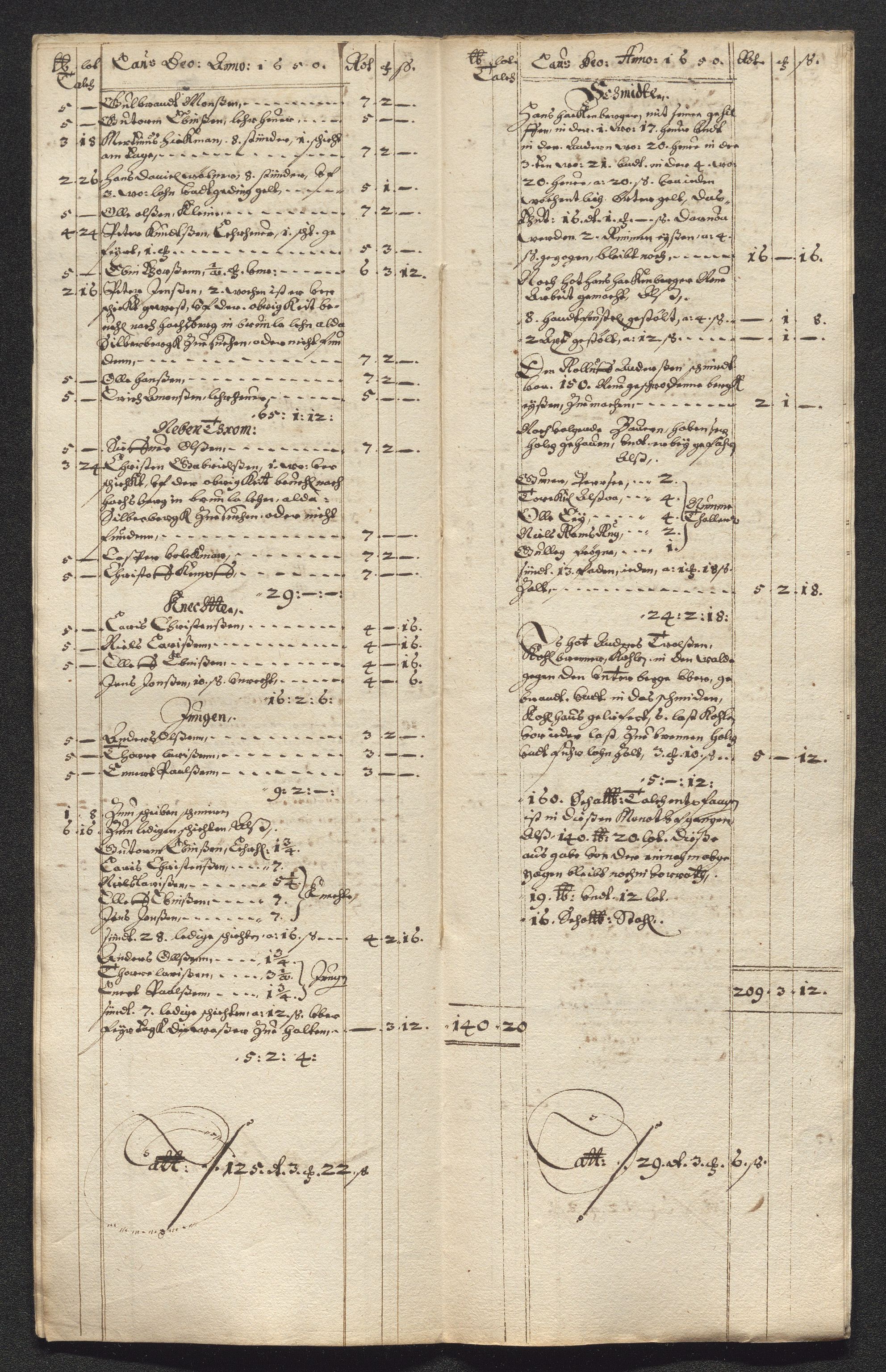 Kongsberg Sølvverk 1623-1816, SAKO/EA-3135/001/D/Dc/Dcd/L0024: Utgiftsregnskap for gruver m.m. , 1650, p. 231