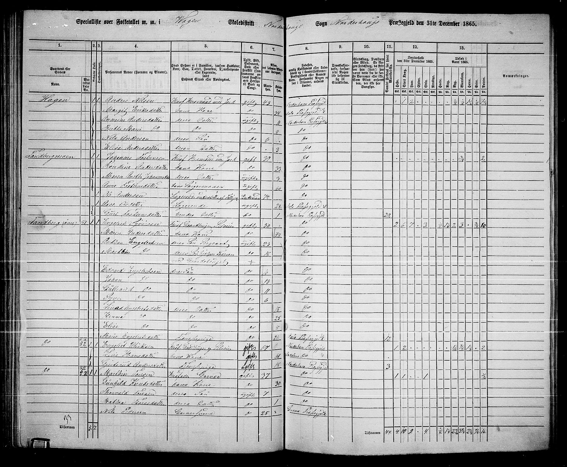 RA, 1865 census for Norderhov/Norderhov, Haug og Lunder, 1865, p. 108