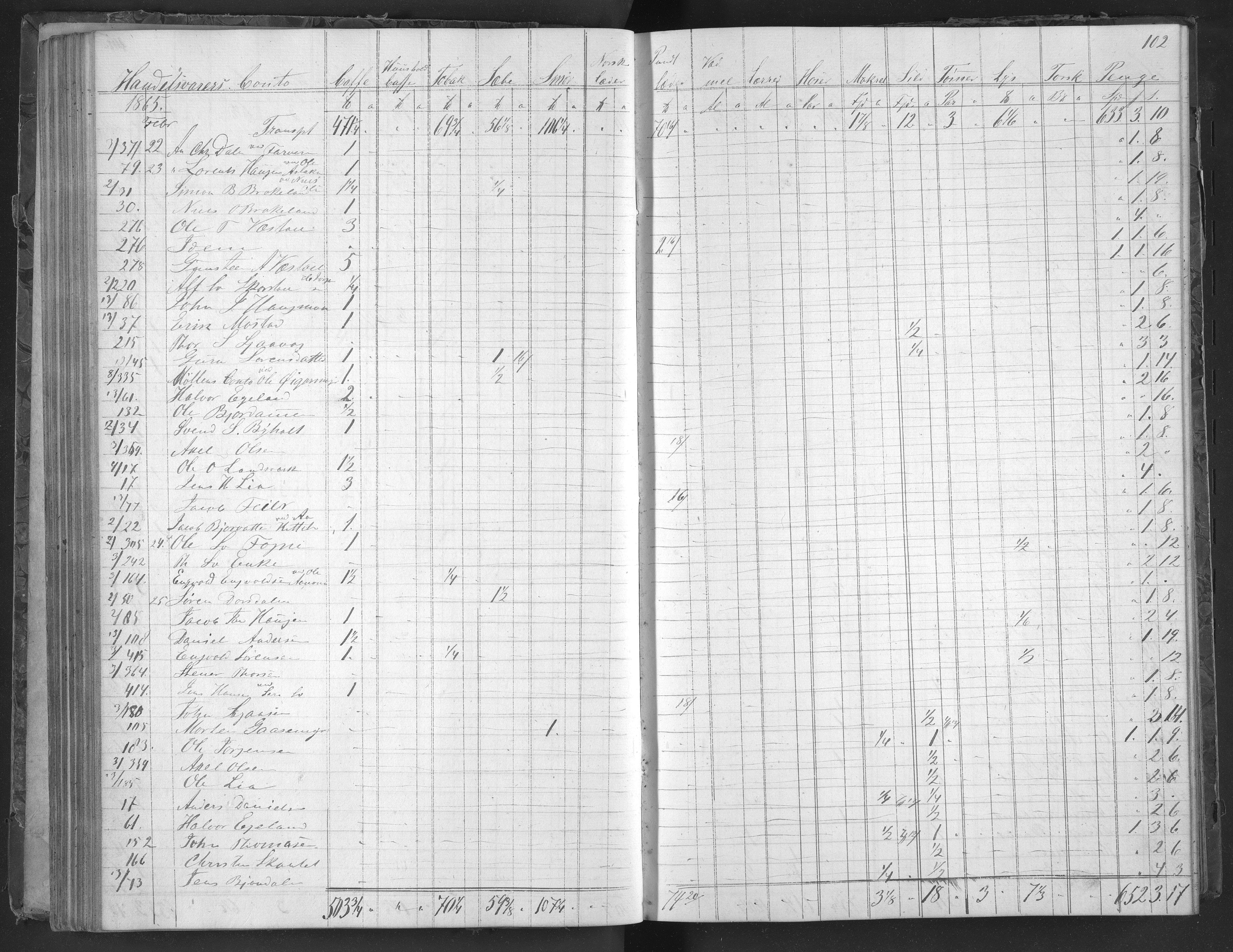 Egelands Jernverk, AAKS/PA-1907/01/L0031: Krambodbok, 1864-1866, p. 101