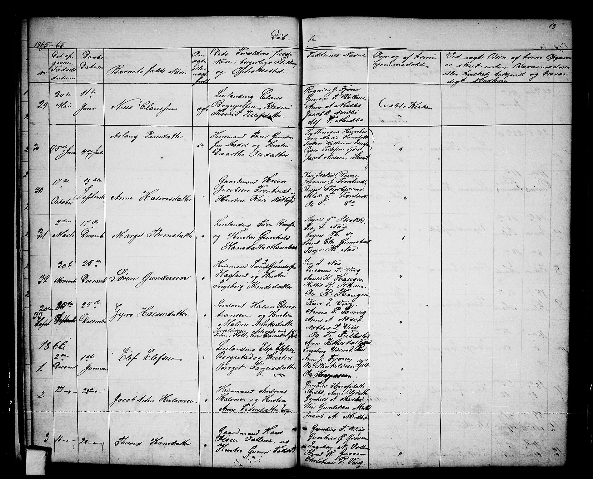 Nissedal kirkebøker, SAKO/A-288/G/Ga/L0002: Parish register (copy) no. I 2, 1861-1887, p. 13