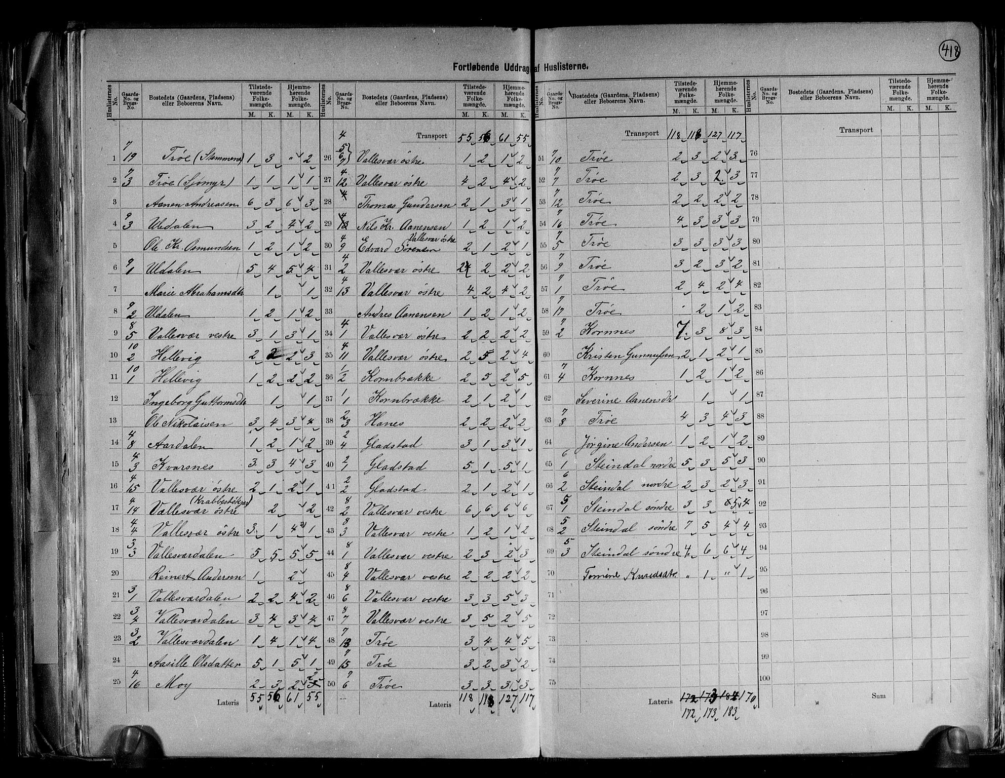RA, 1891 census for 0927 Høvåg, 1891, p. 6