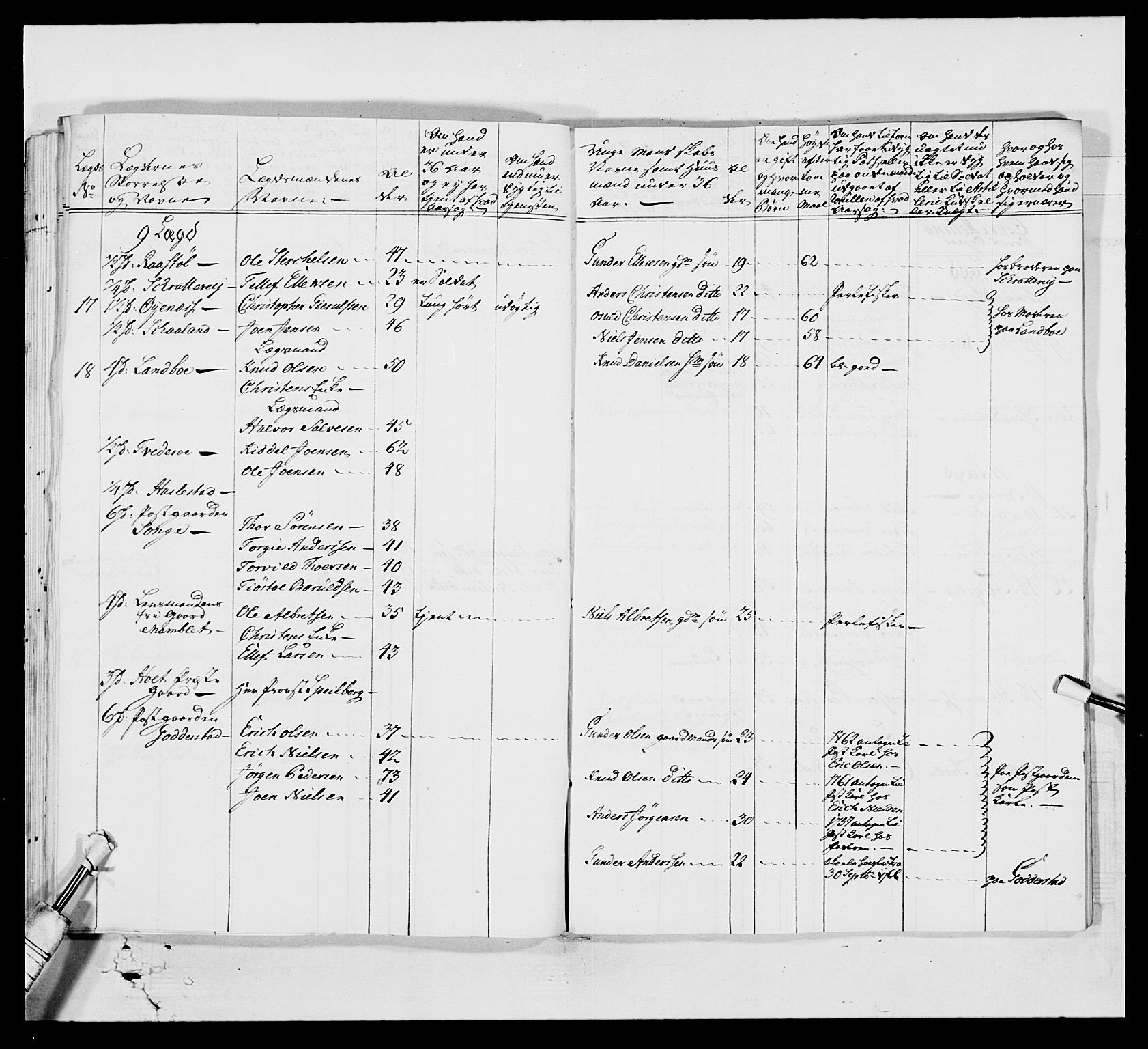 Kommanderende general (KG I) med Det norske krigsdirektorium, AV/RA-EA-5419/E/Ea/L0522b: 1. Vesterlenske regiment, 1756-1767, p. 294