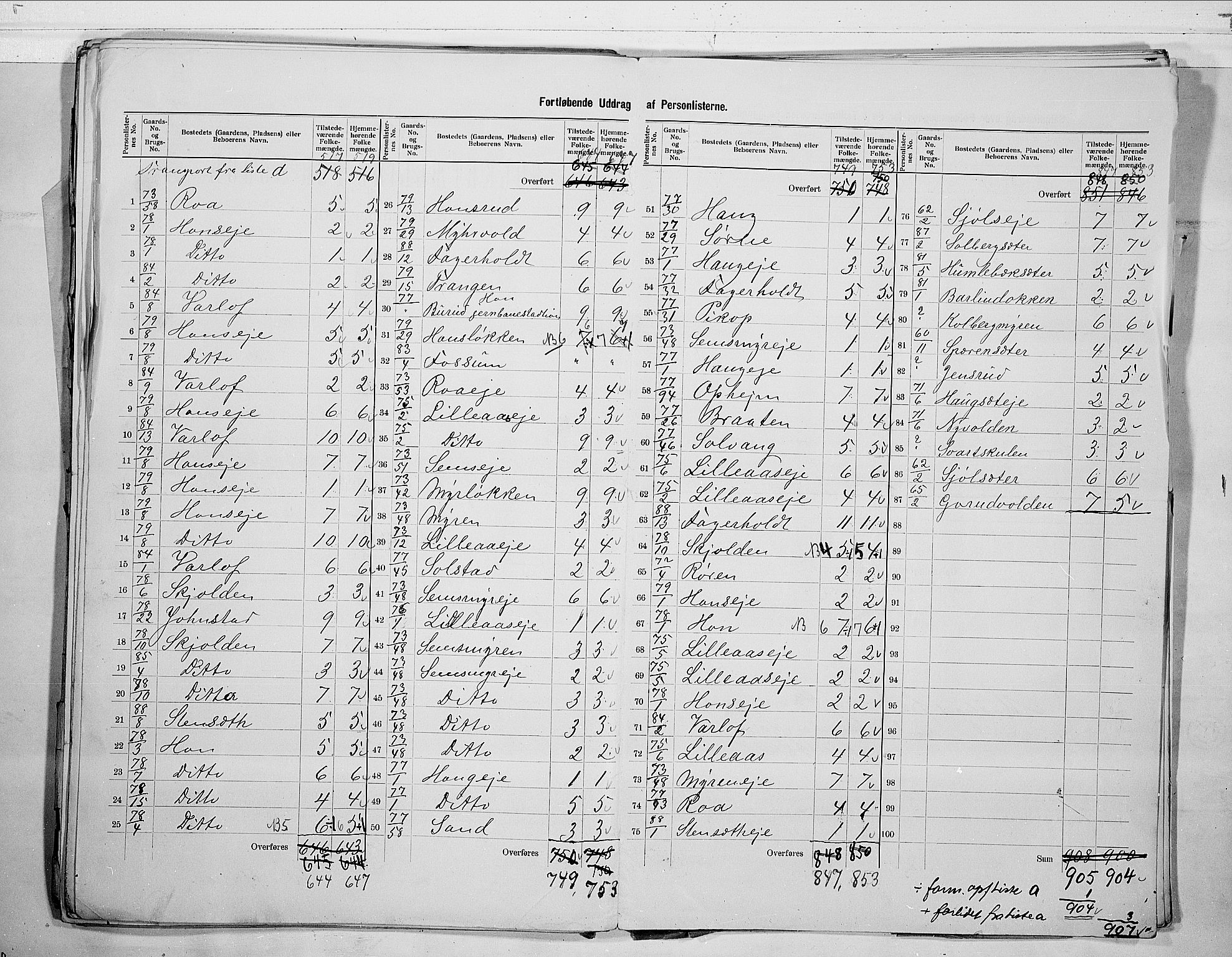 RA, 1900 census for Øvre Eiker, 1900, p. 39