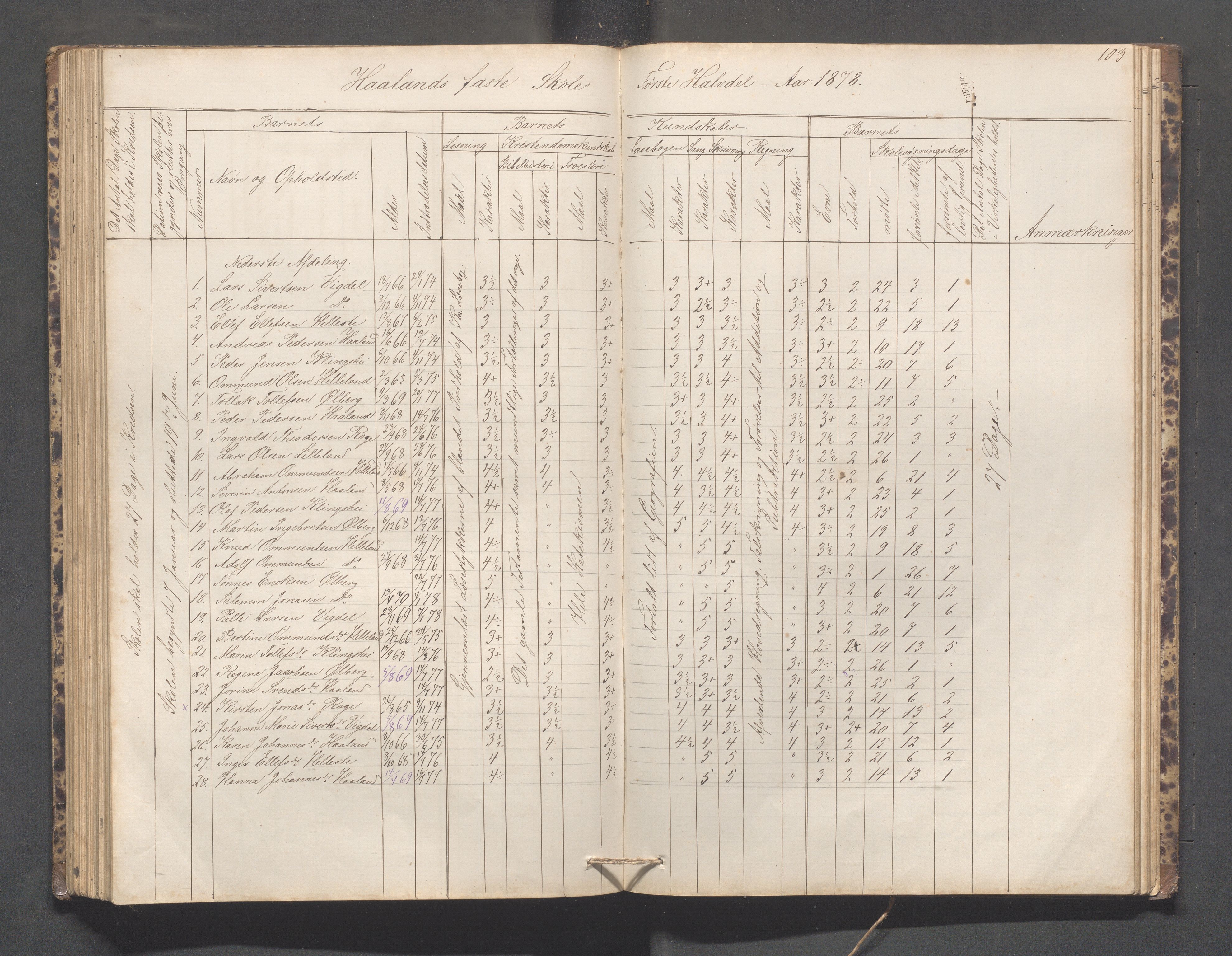 Håland kommune - Håland skole, IKAR/K-102441/H, 1866-1879, p. 102b-103a