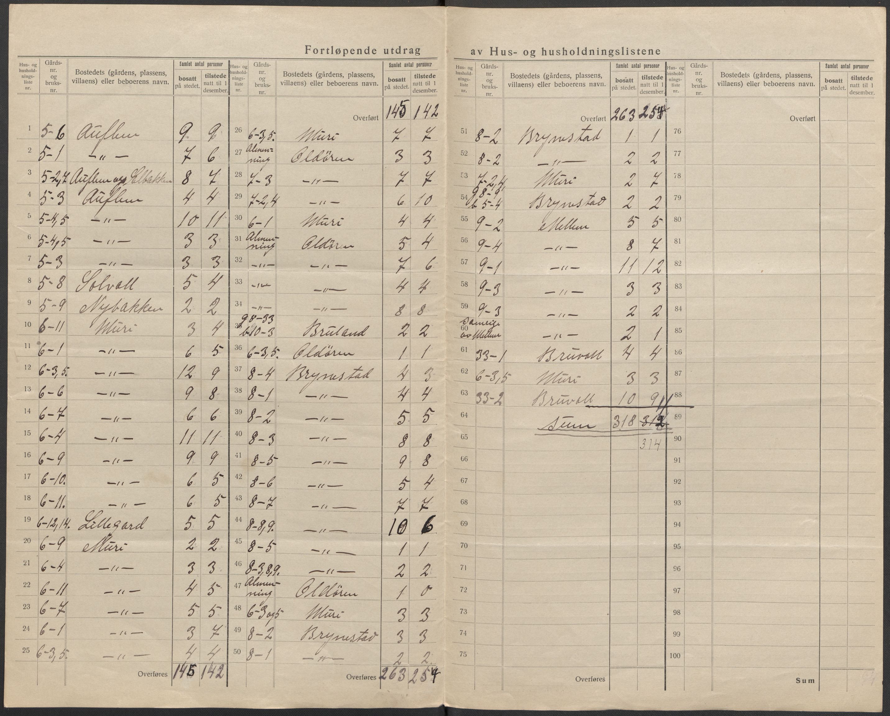 SAB, 1920 census for Innvik, 1920, p. 42