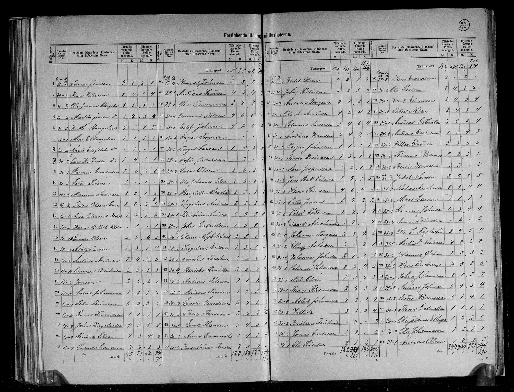 RA, 1891 census for 1124 Haaland, 1891, p. 9